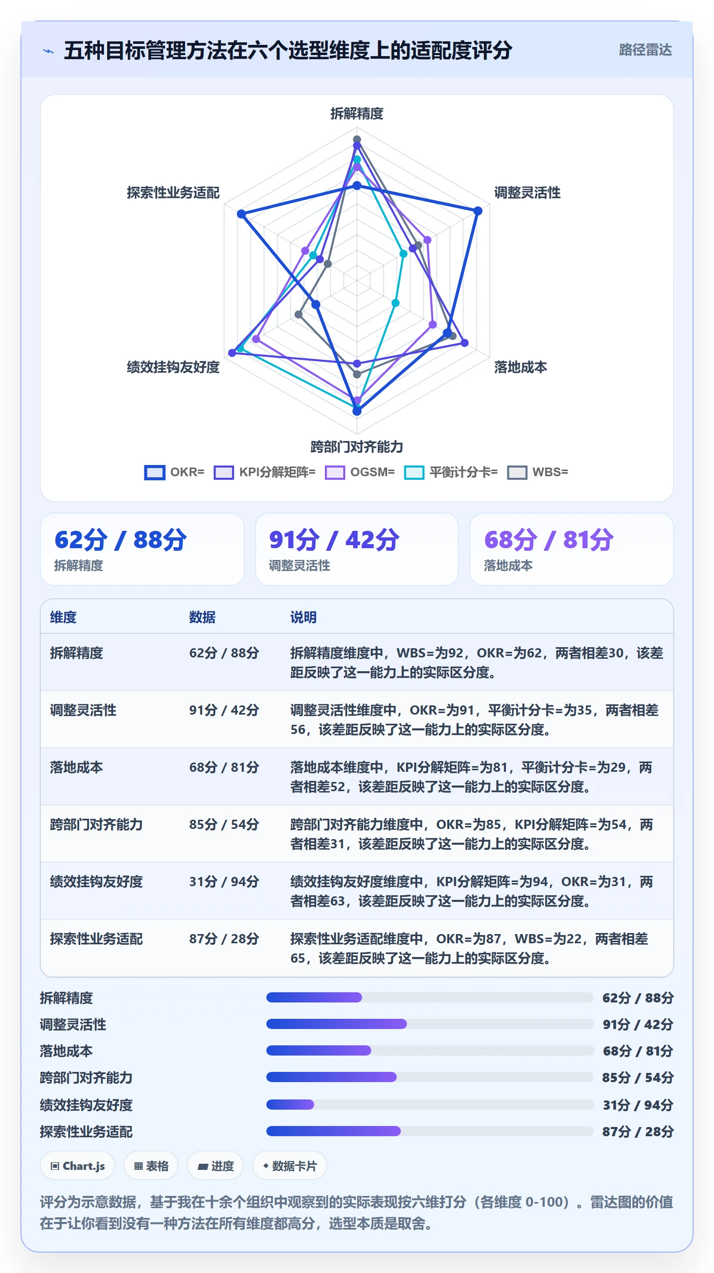 目标拆解管理方法大全:PMO项目目标入门指南落地清单