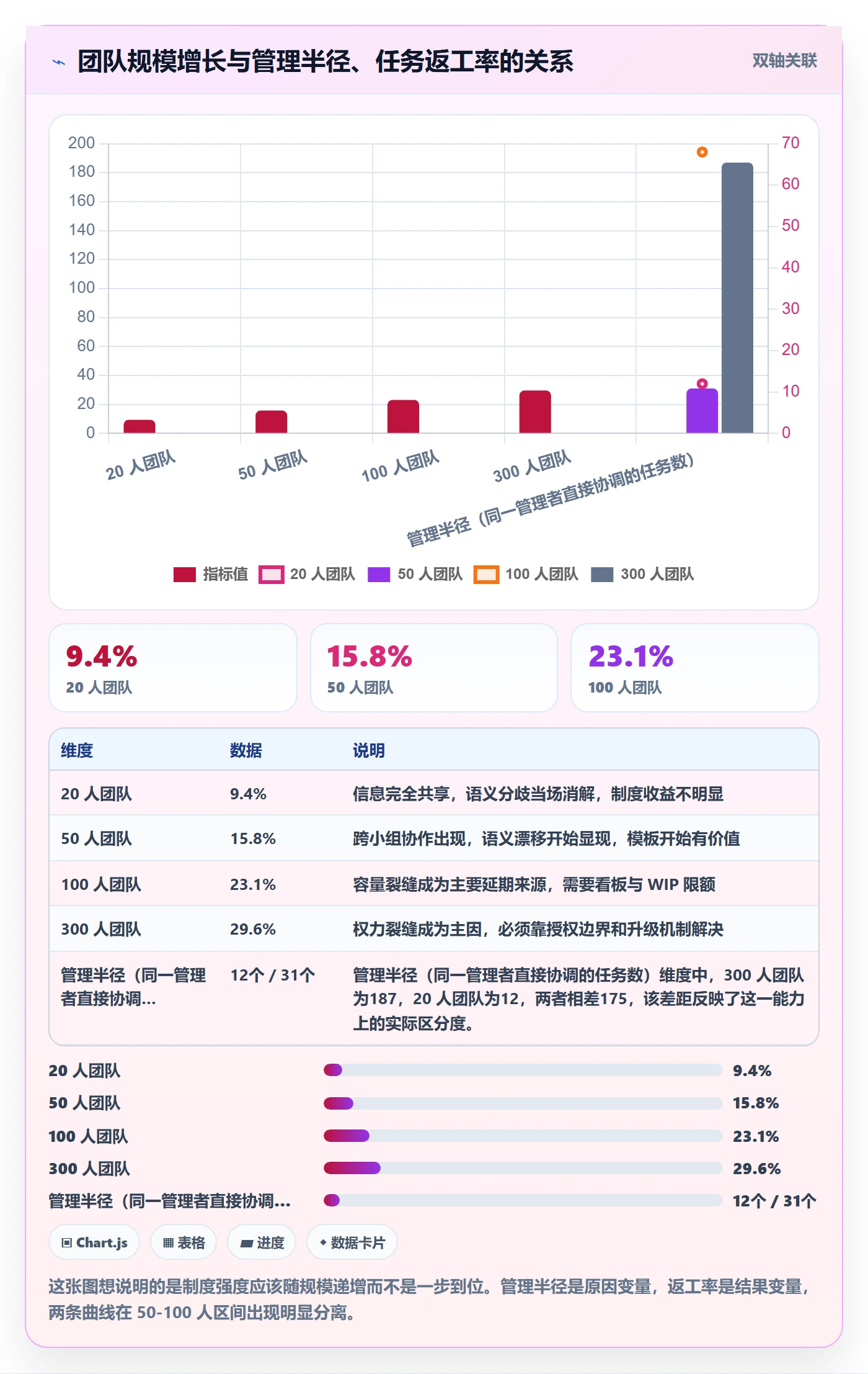 任务分派如何做好派发?产品经理制度设计与操作步骤