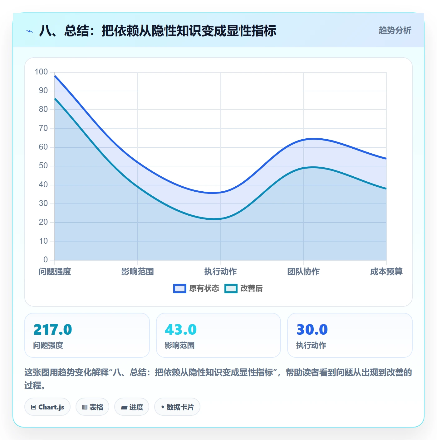 八、总结:把依赖从隐性知识变成显性指标