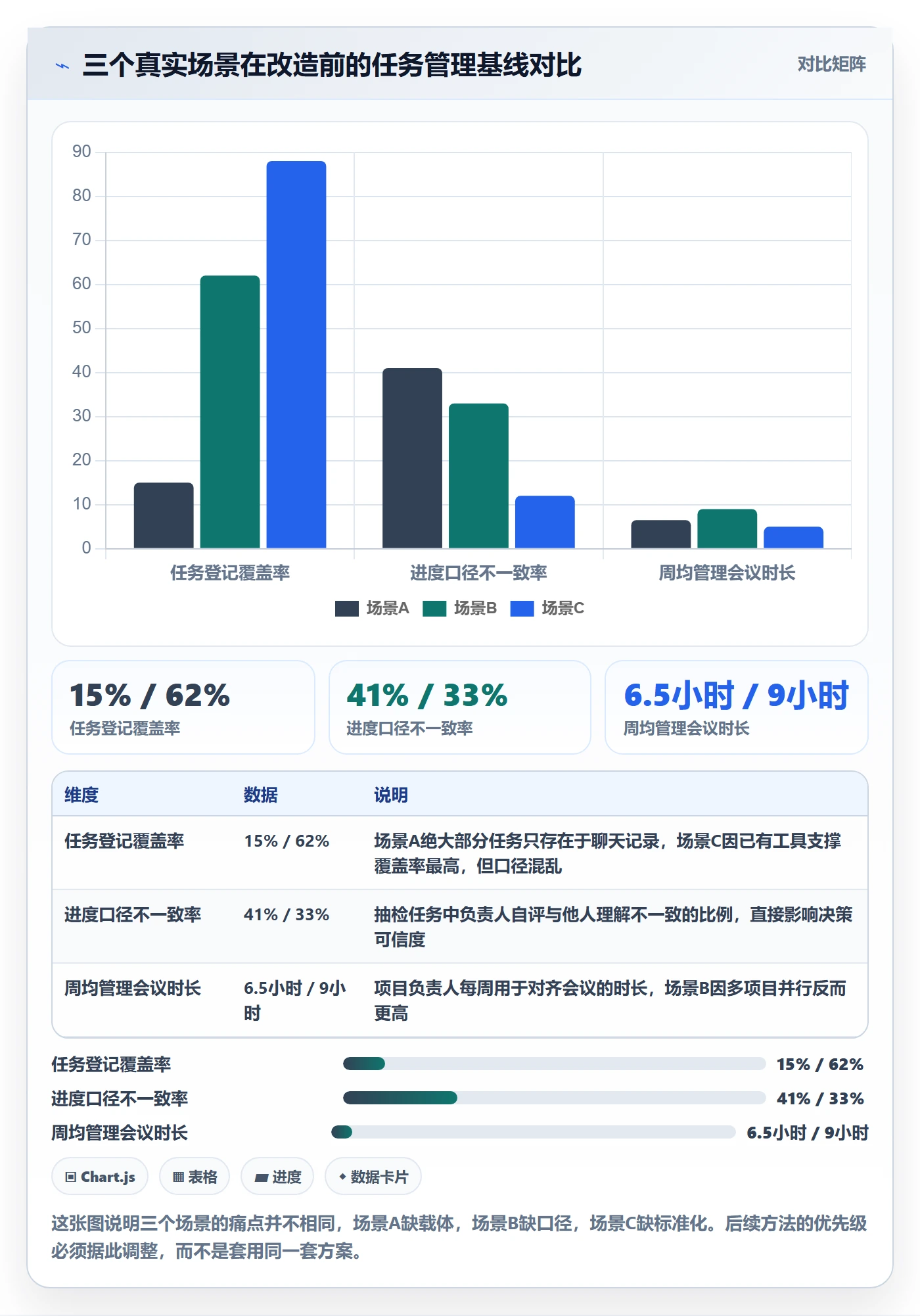 执行人实操方法：项目负责人提升任务管理效率的落地方案方法与模板
