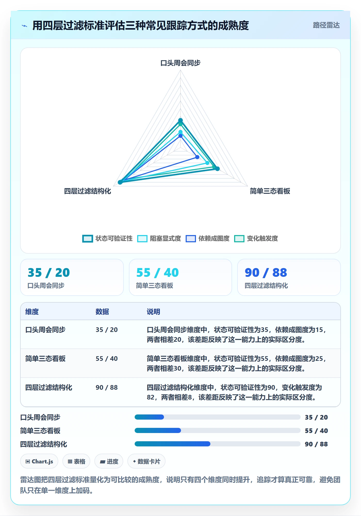 追踪实操方法:项目成员提升进度跟踪效率的实操方法方法与模板