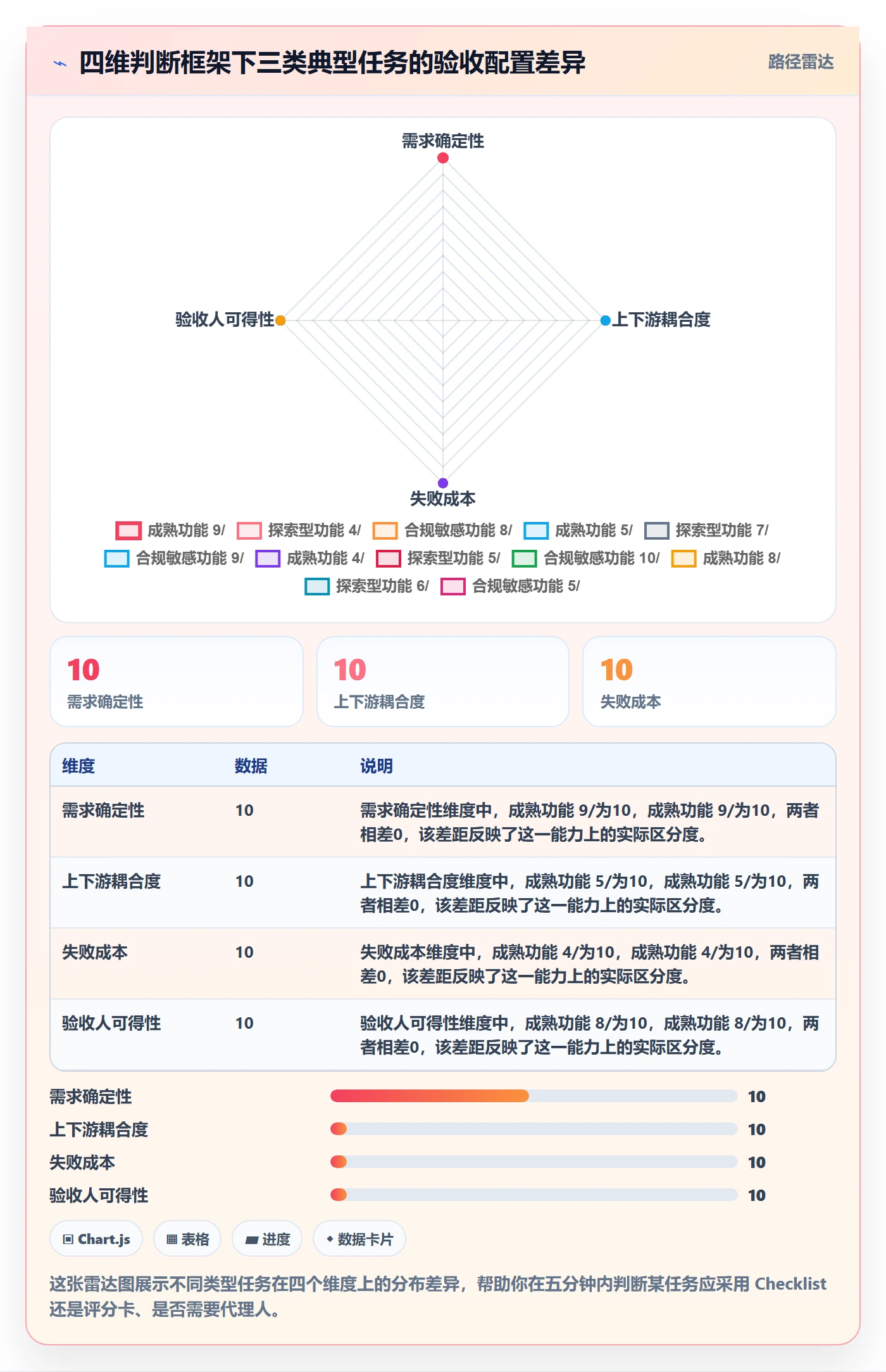 审核实操方法:研发团队提升任务验收效率的实操方法方法与模板