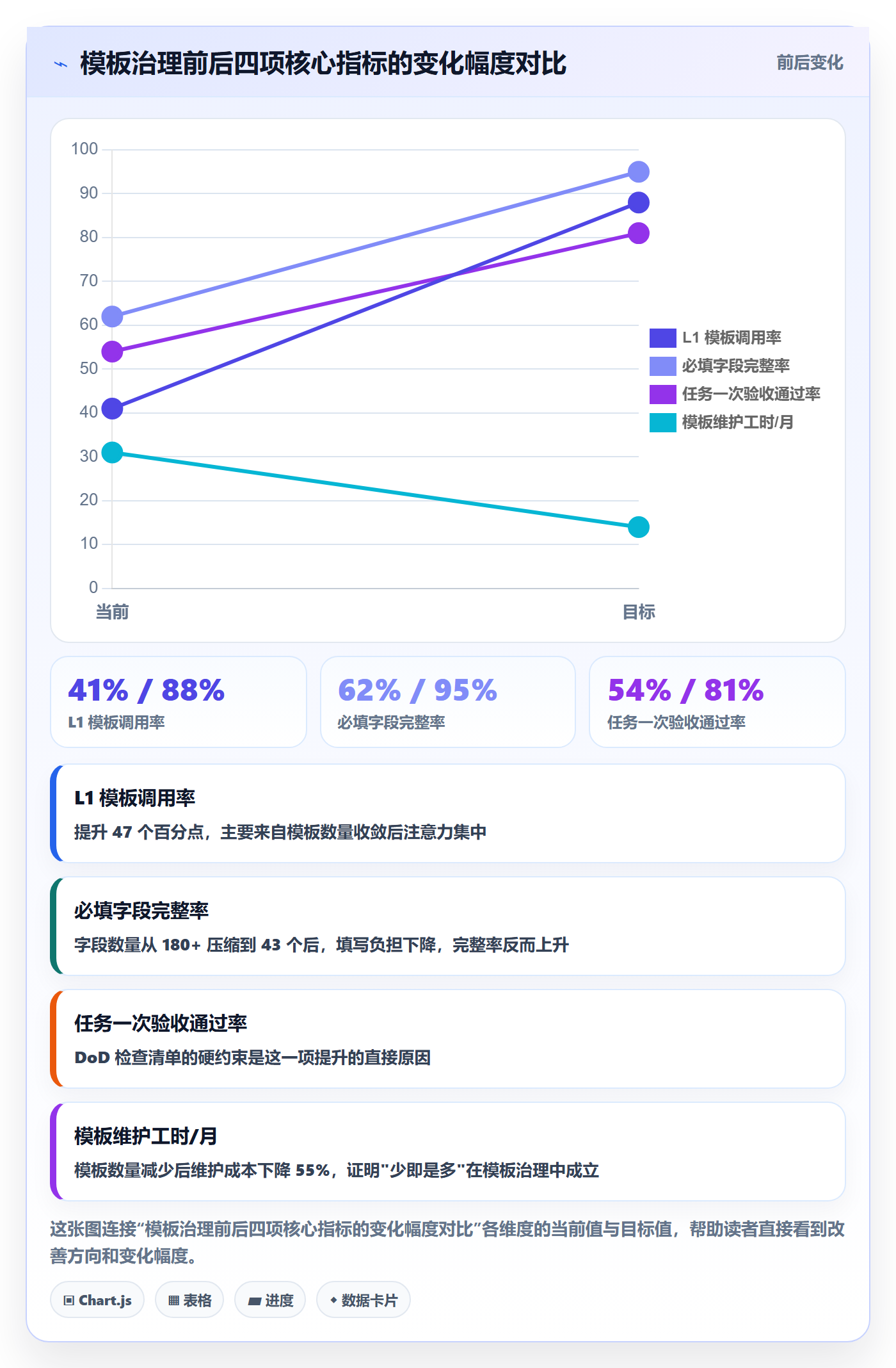 模板任务管理指南:企业管理者如何做好项目模板,实操方法全流程