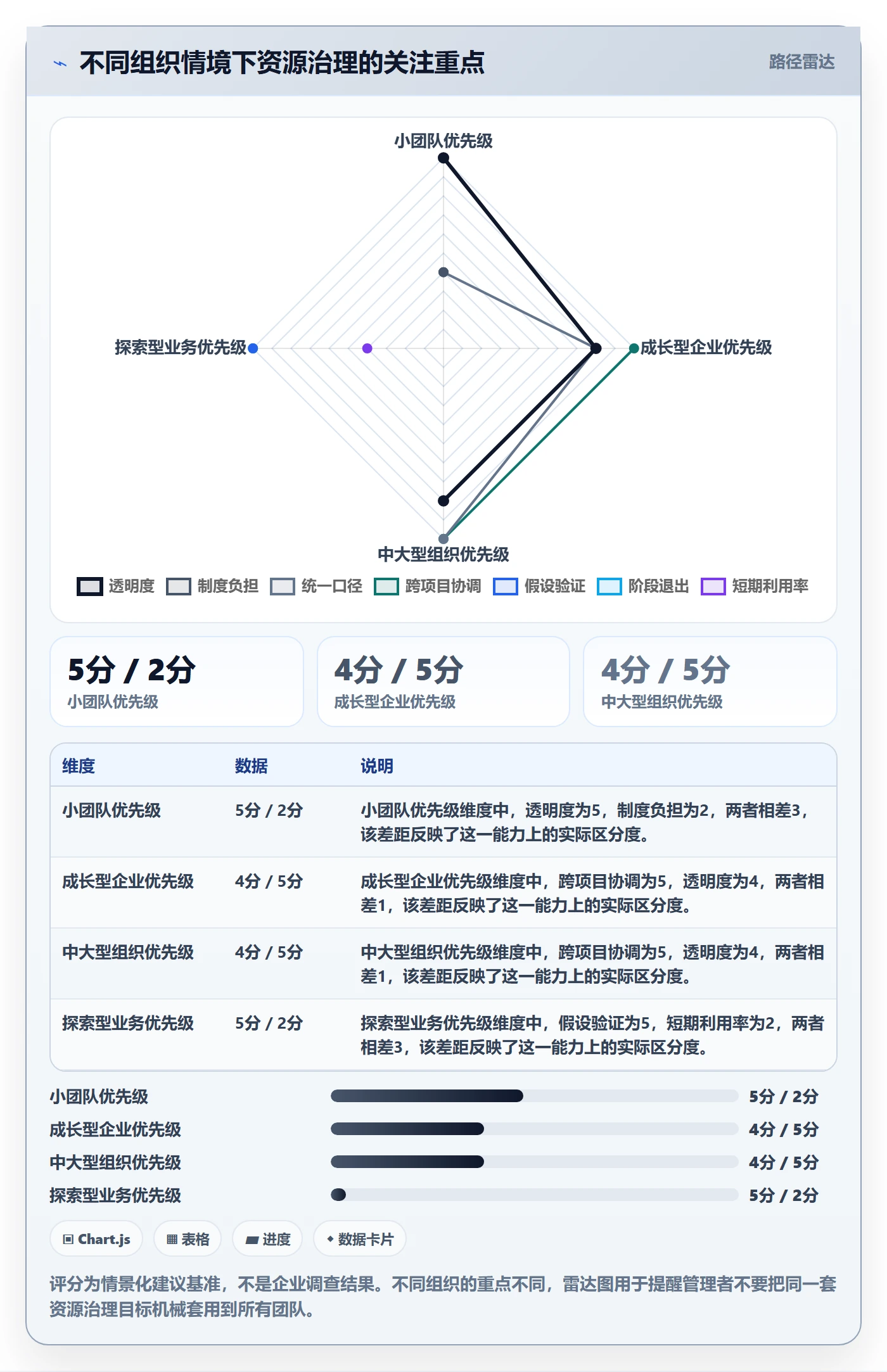 资源管理指南:企业管理者如何做好资源管理,流程优化全流程