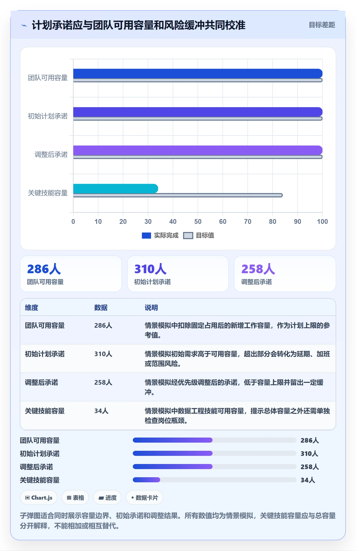 工作量管理方法大全:企业管理者人力资源计划落地方案落地清单