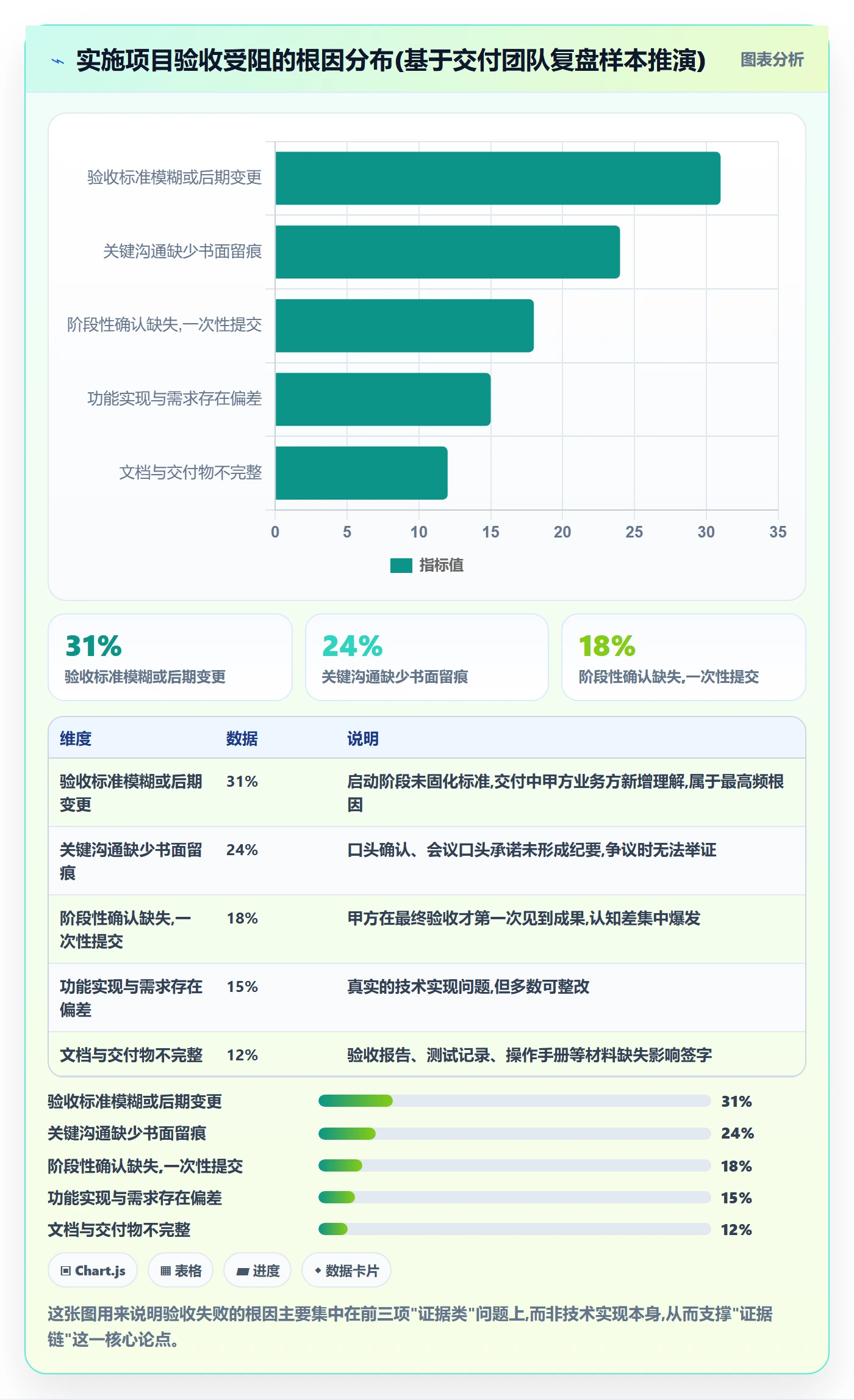 任务验收验收全流程：实施团队落地方案与一文讲清