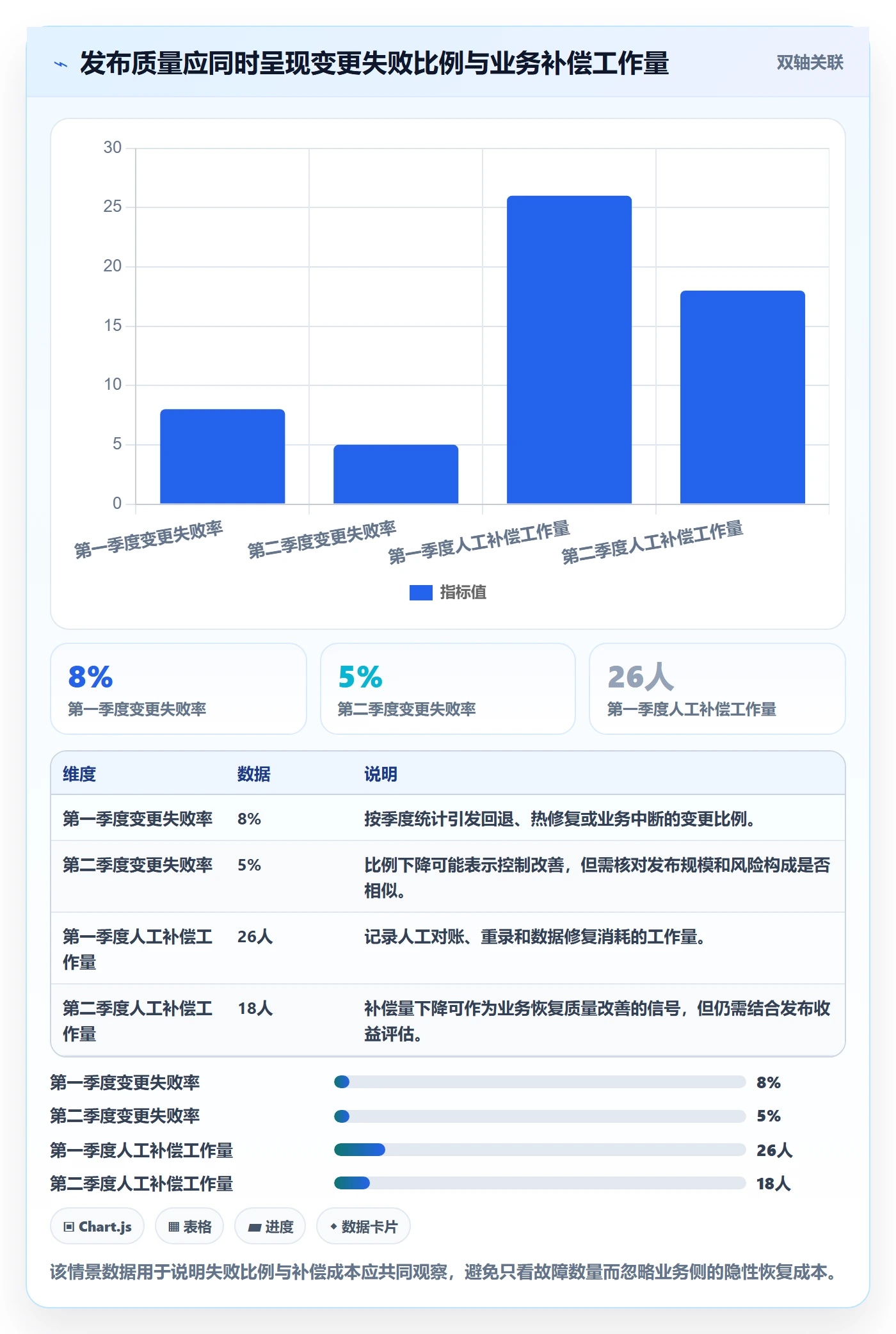 上线计划怎么做？企业管理者风险控制：发布管理从0到1