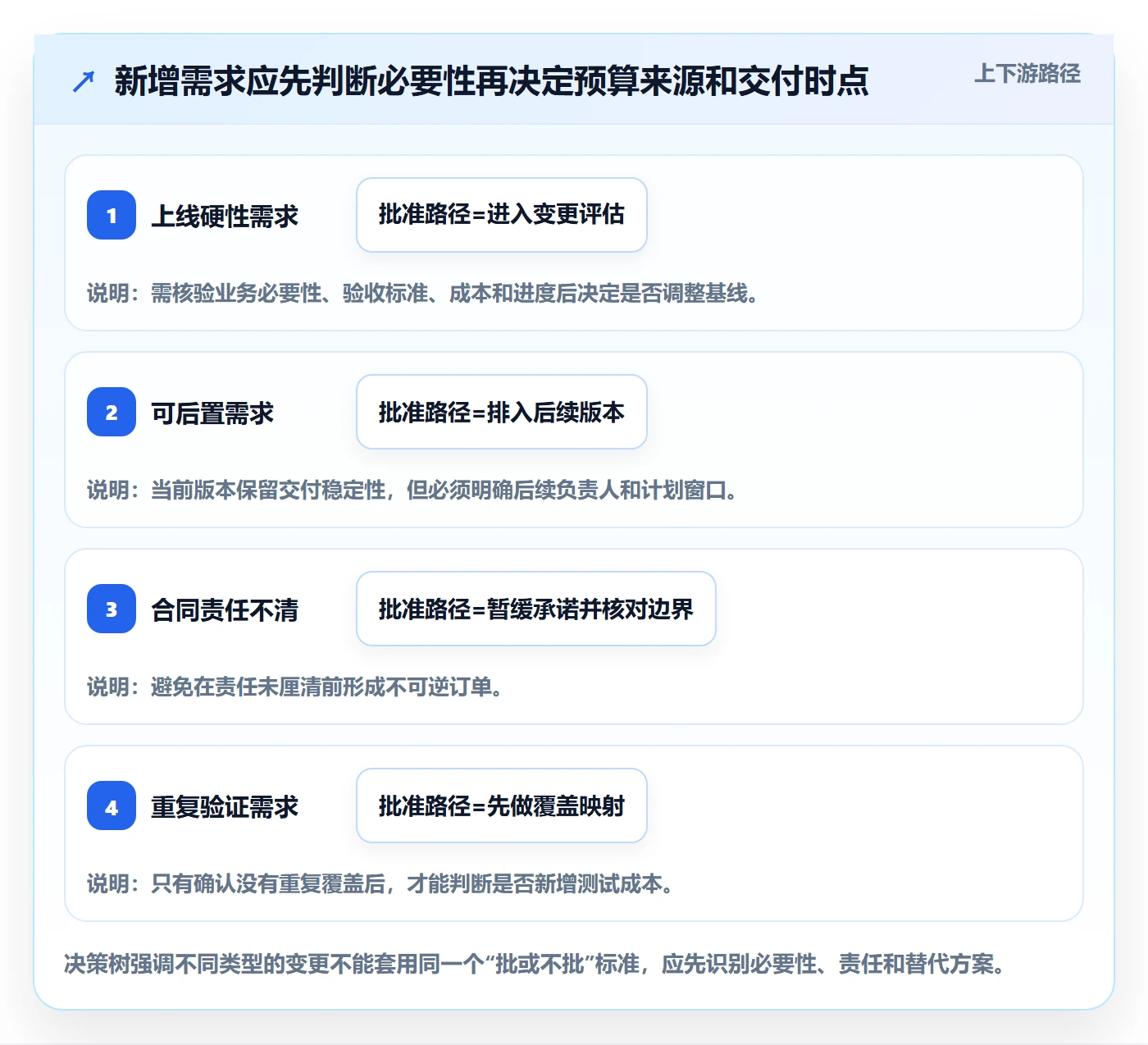 项目成本实操方法:项目负责人提升成本管理效率的风险控制方法与模板