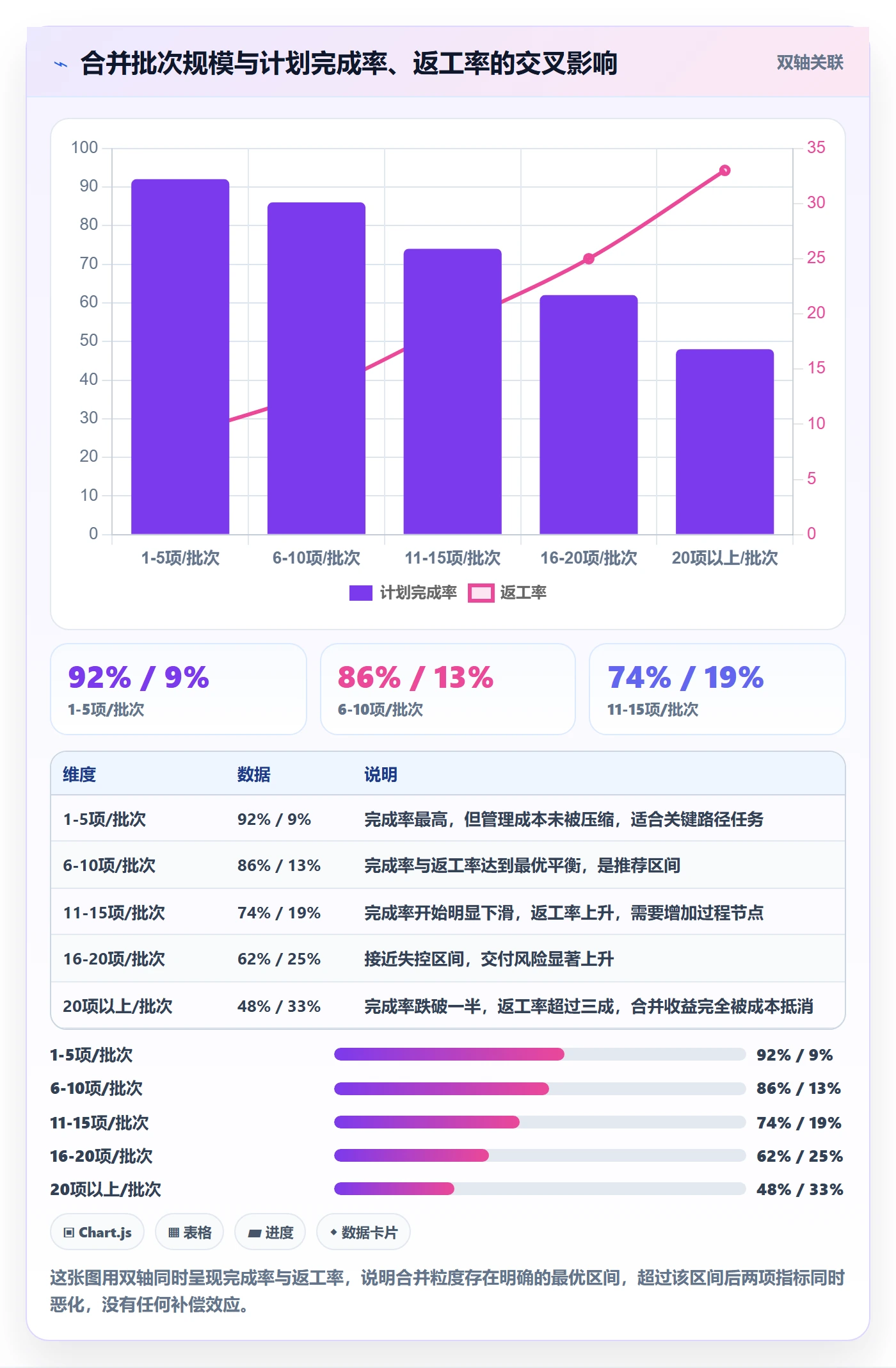 任务合并管理方法大全:产品经理任务管理实操方法落地清单
