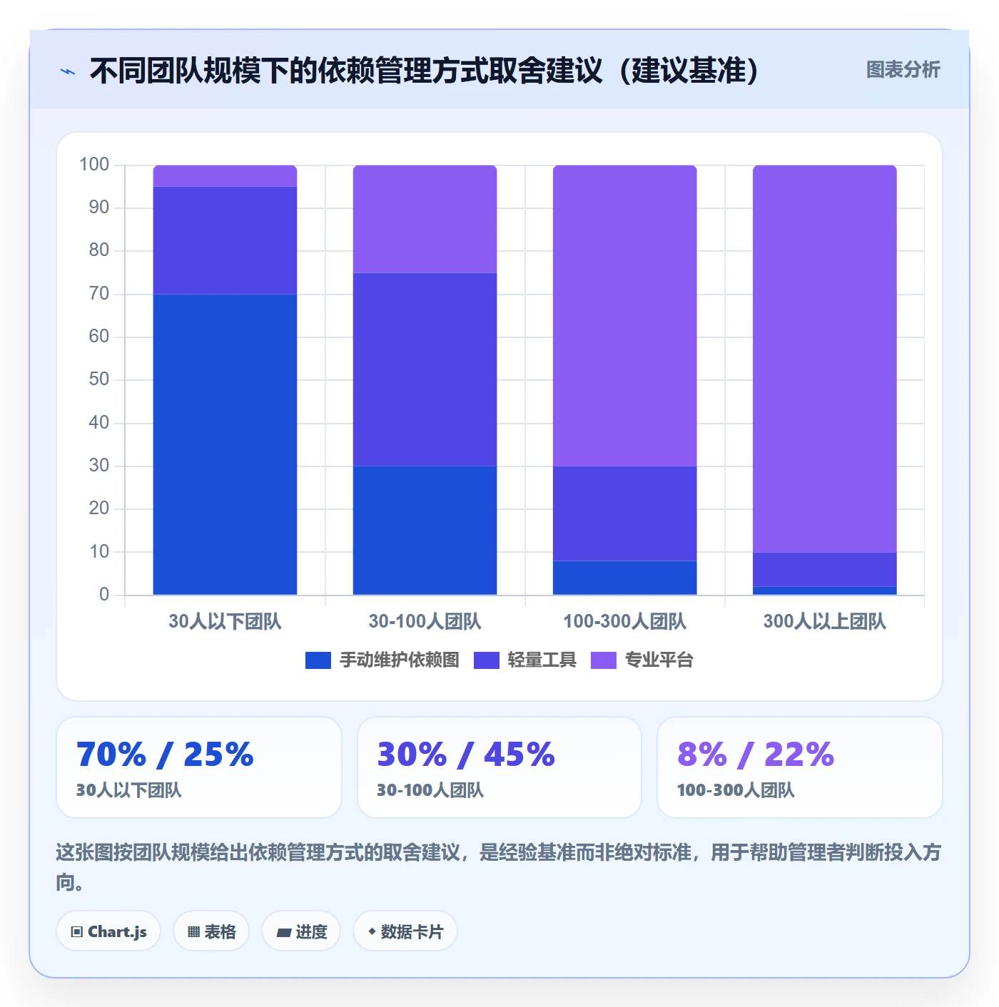 后置任务怎么做?管理层风险控制:任务依赖从0到1