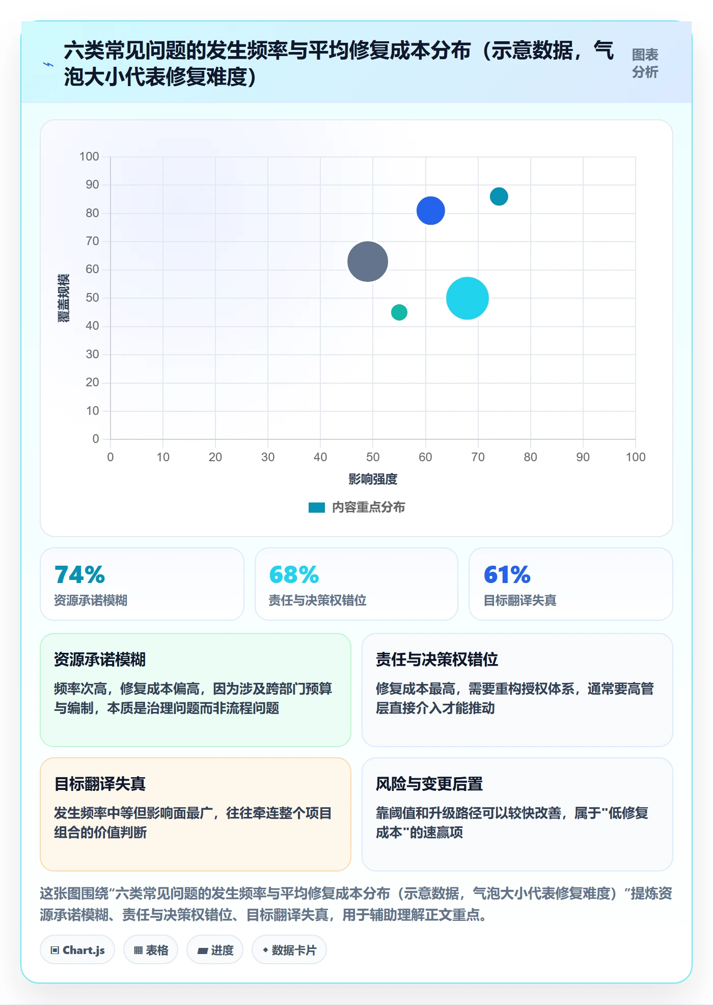 工作计划最佳实践:管理层项目规划流程优化,常见问题