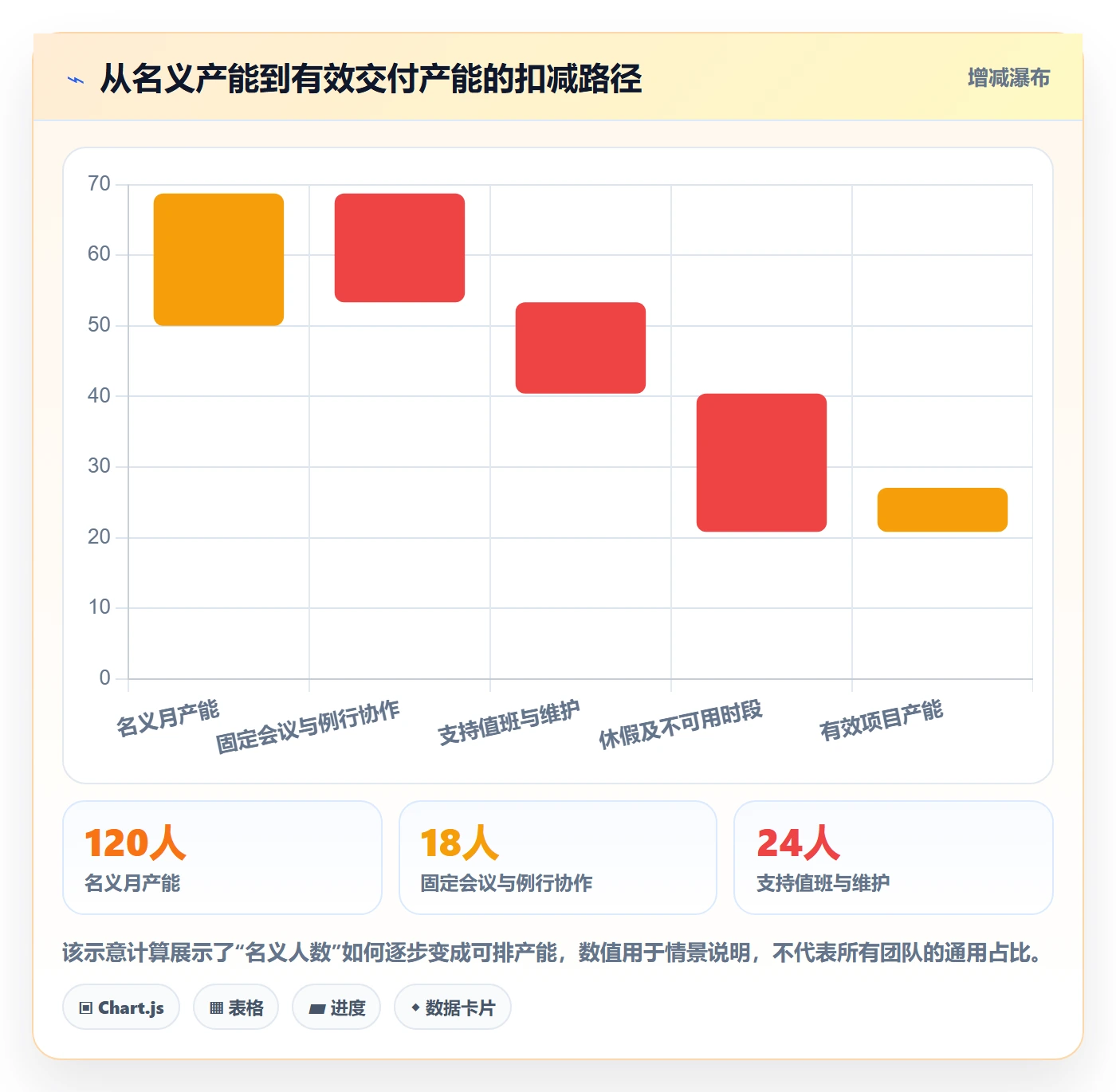 需求排期资源评估全流程：项目成员协同管理与一文讲清