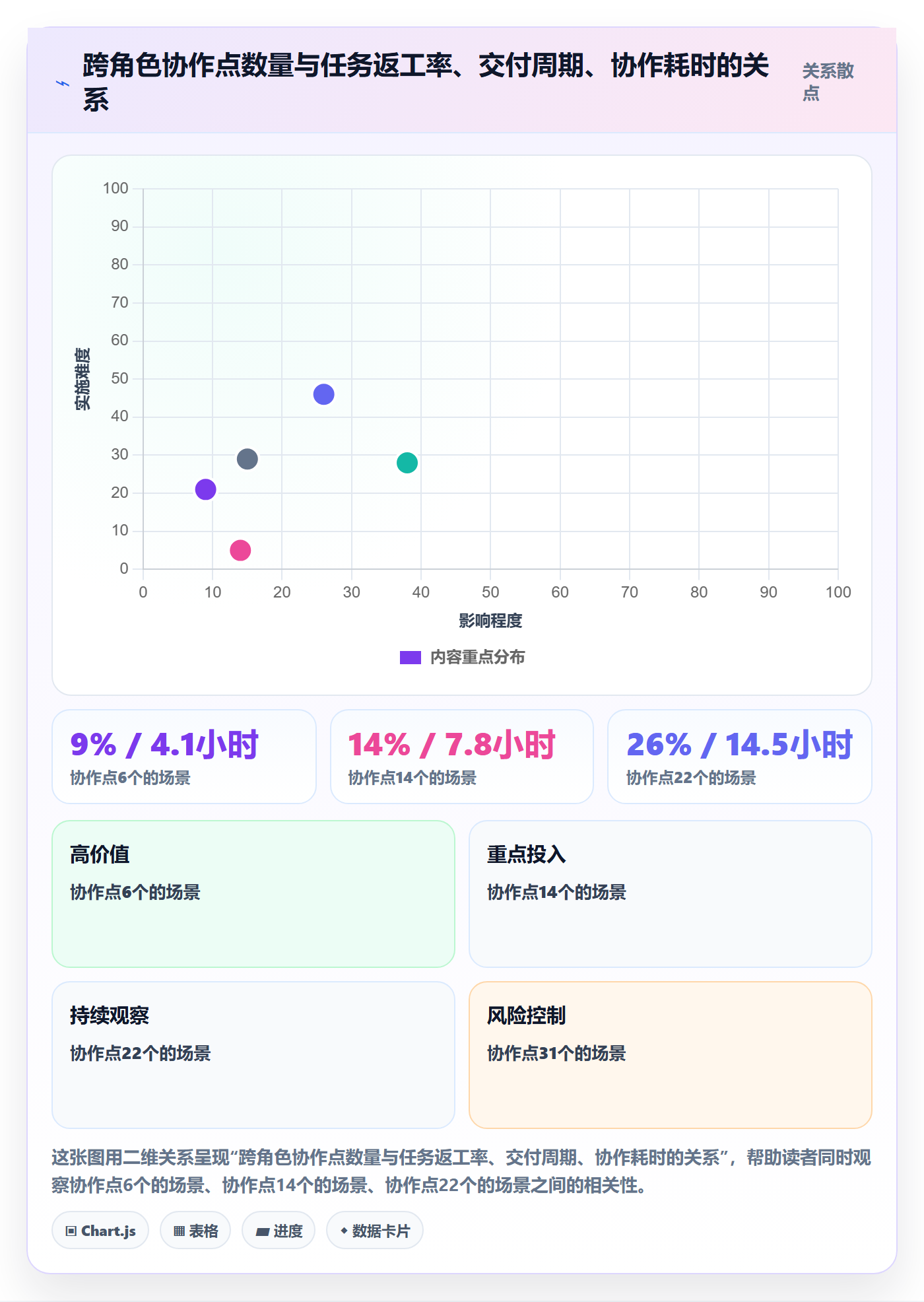 协作人管理指南:企业管理者如何做好任务管理,流程优化全流程