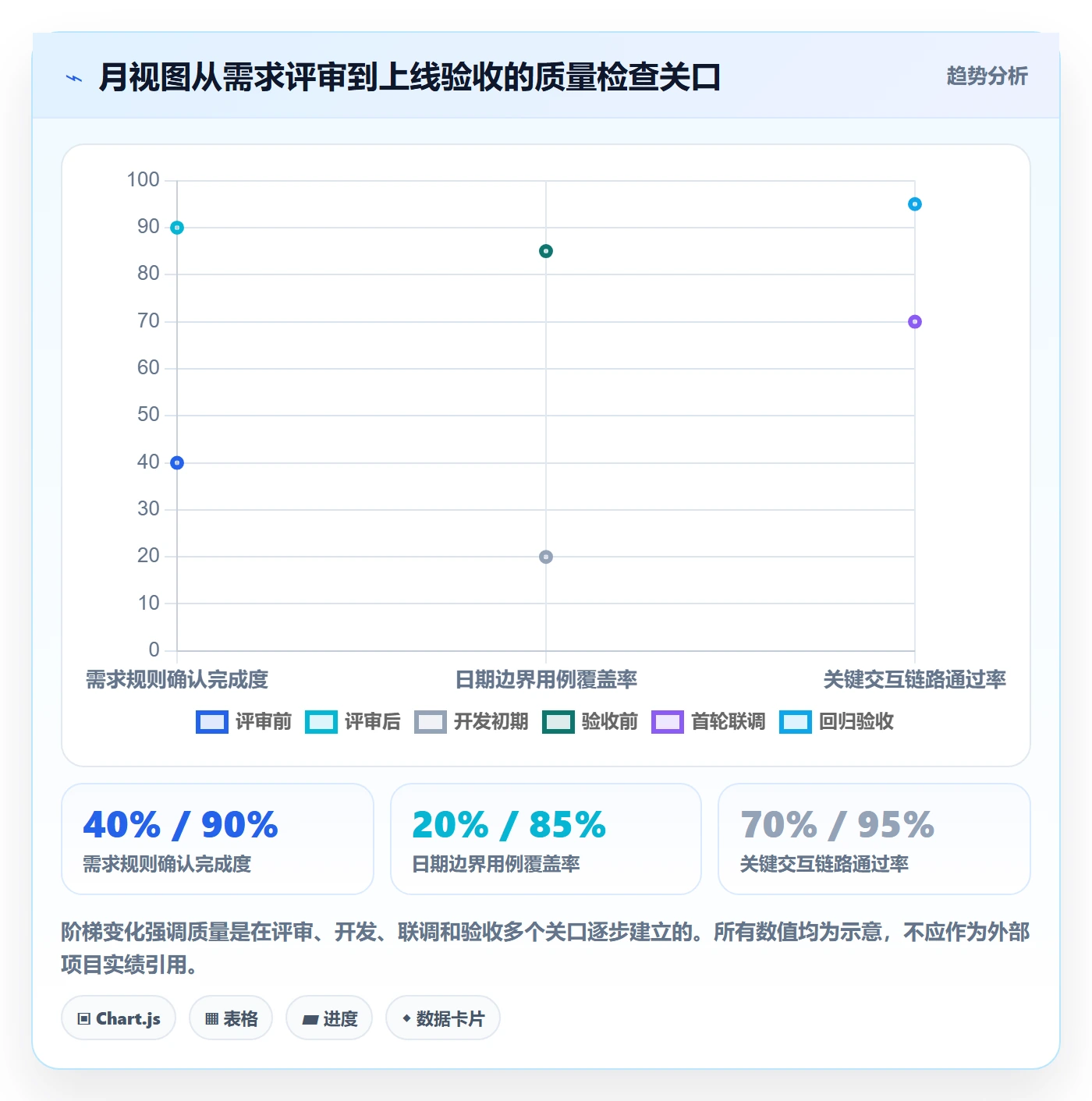 月视图落地方案:研发团队开展日历视图的实操方法案例解析