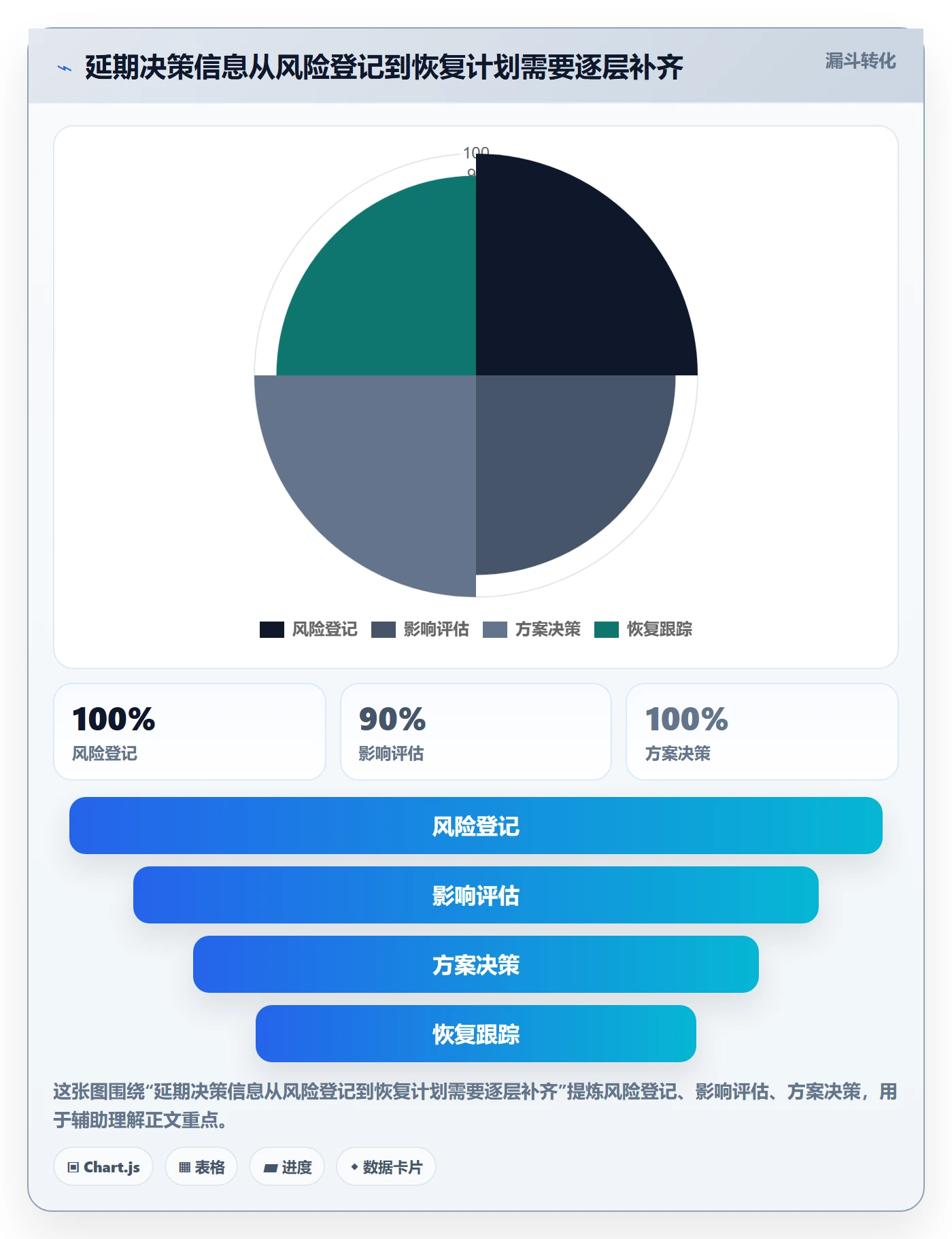 延期流程与规范:研发团队延期管理制度设计关键指标