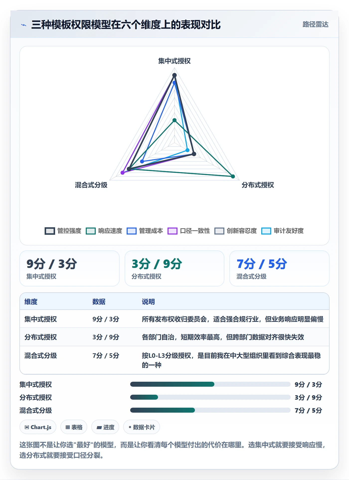 项目模板模板权限全流程:管理层入门指南与一文讲清