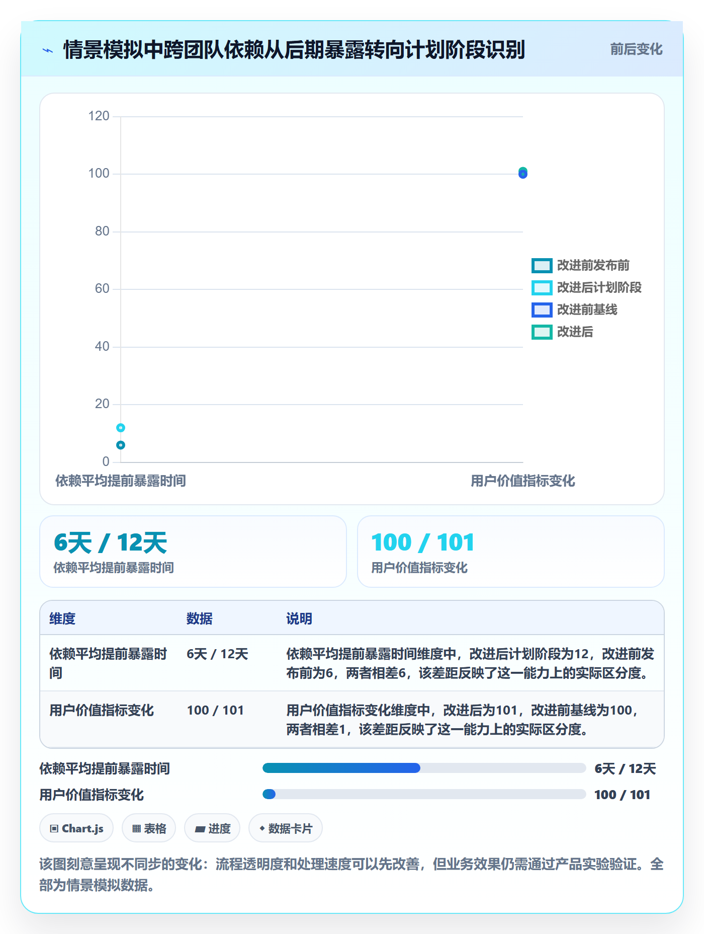 敏捷项目Scrum全流程:PMO入门指南与一文讲清