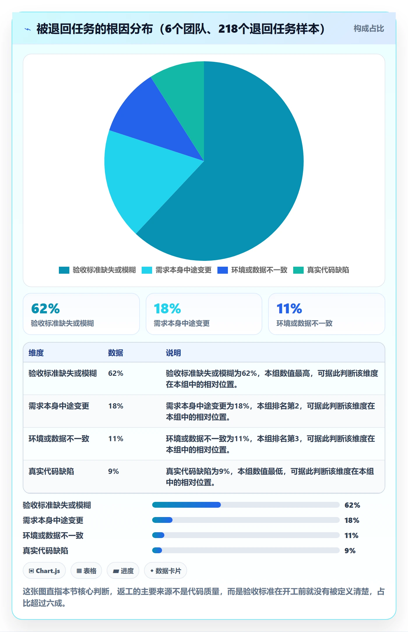 任务验收返工教程：研发团队效率提升，避坑指南