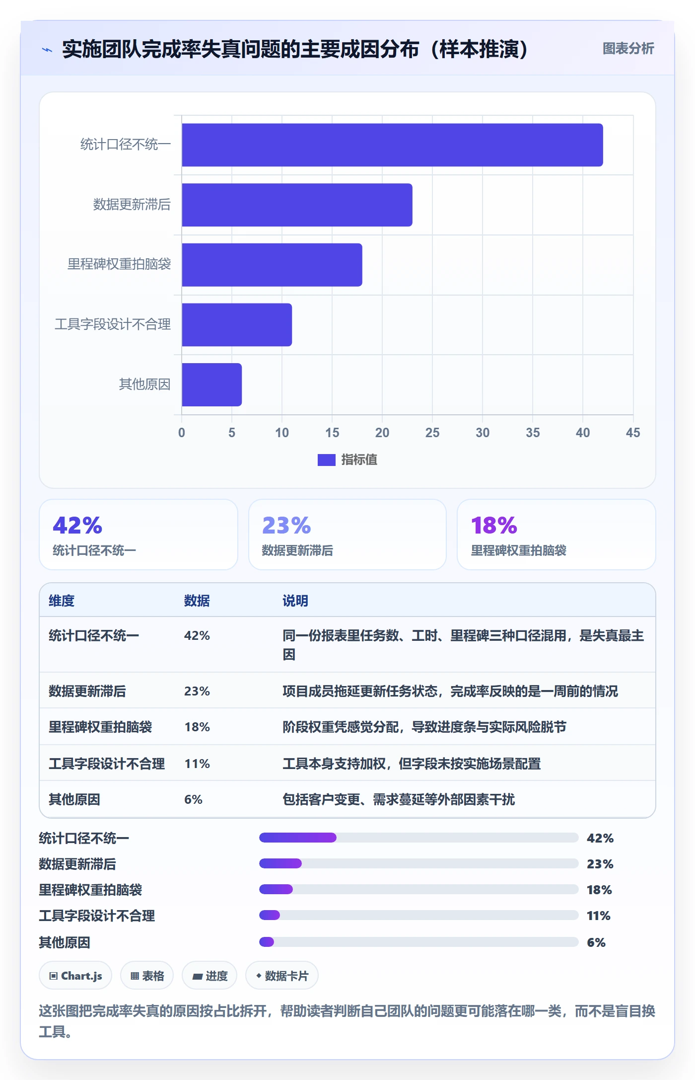 完成率怎么做？实施团队数据分析：进度管理从0到1