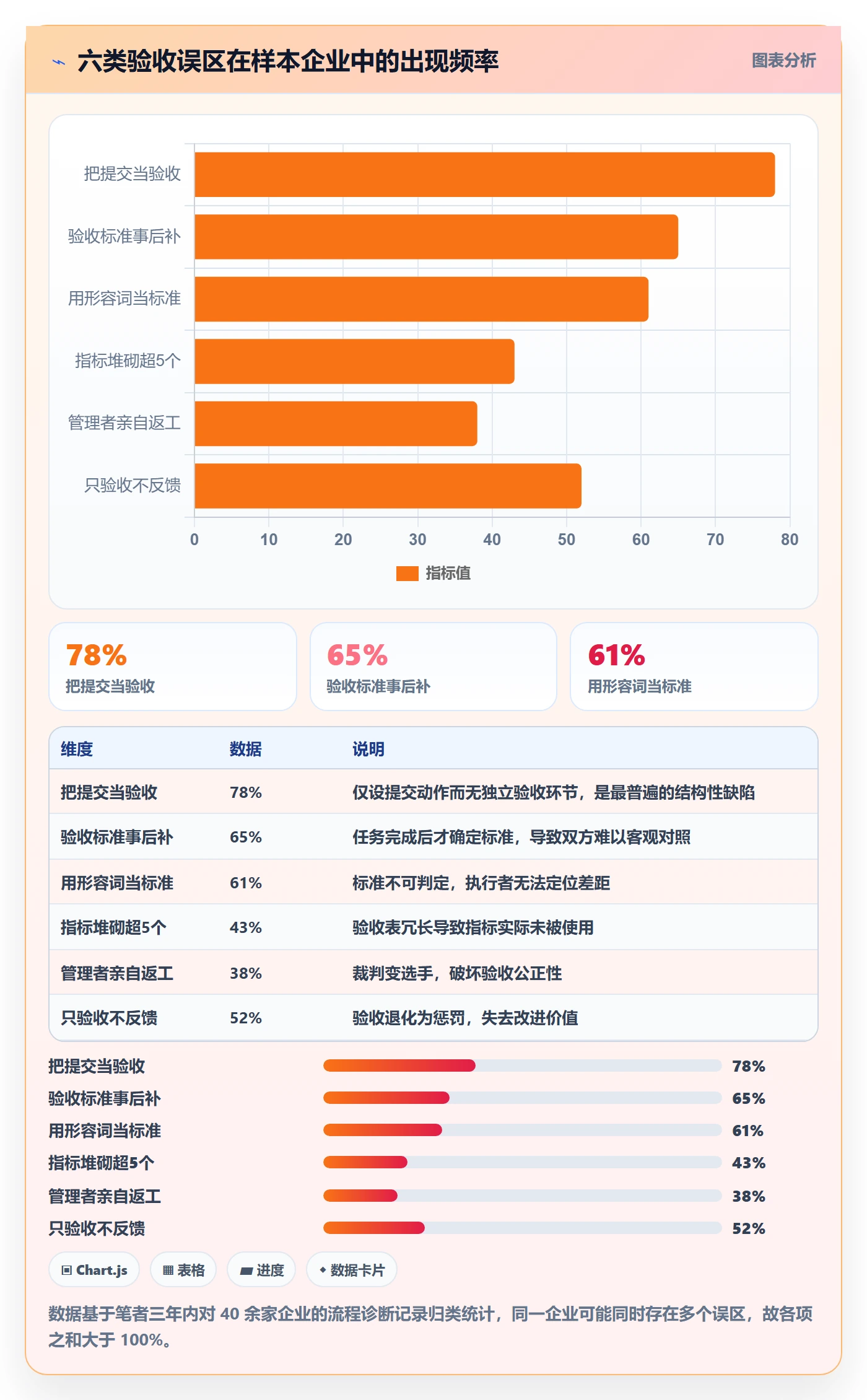 提交流程与规范:企业管理者任务验收实操方法关键指标