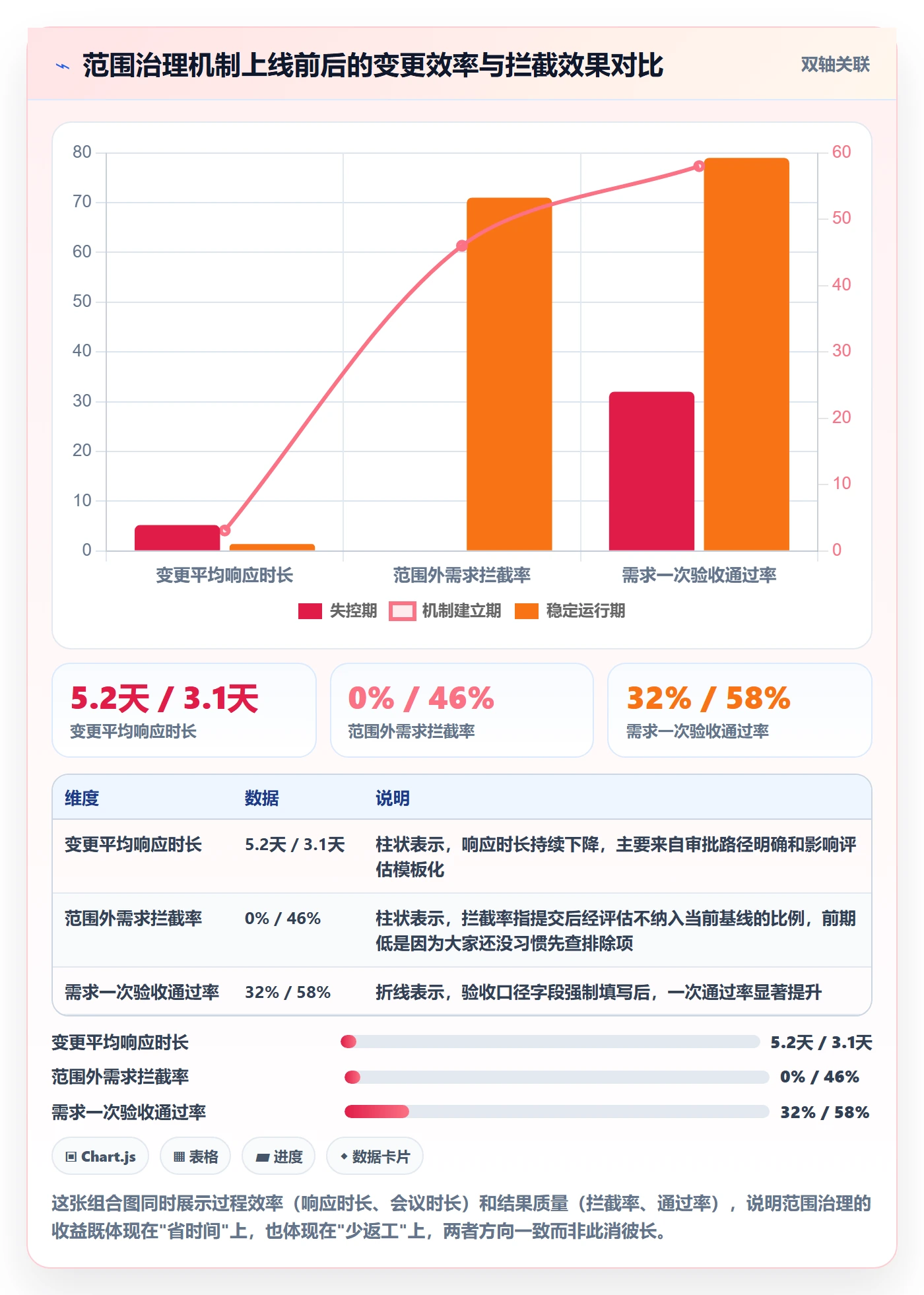 项目立项项目范围教程：跨部门团队效率提升，避坑指南