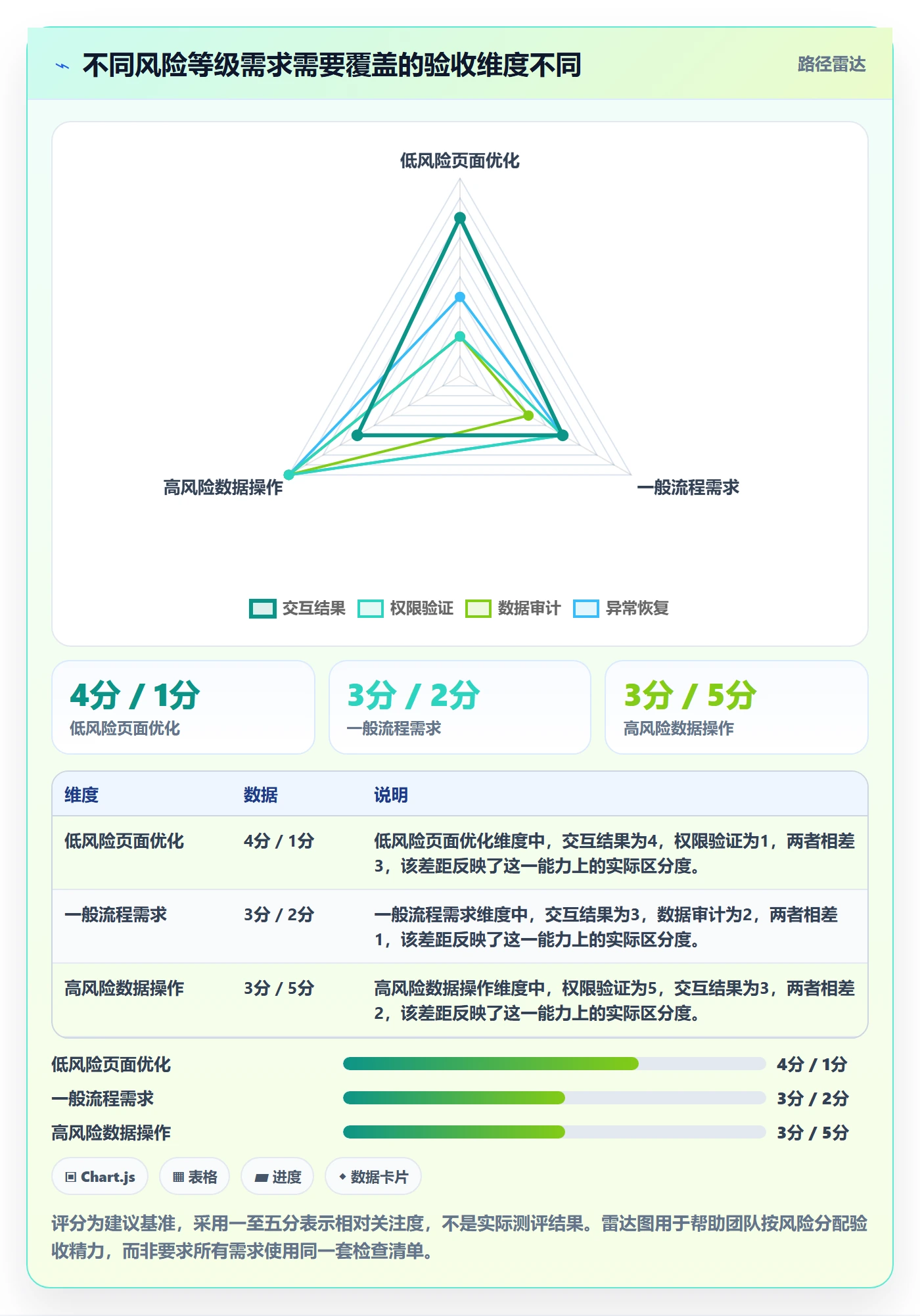验收条件流程与规范:产品经理产品需求入门指南关键指标