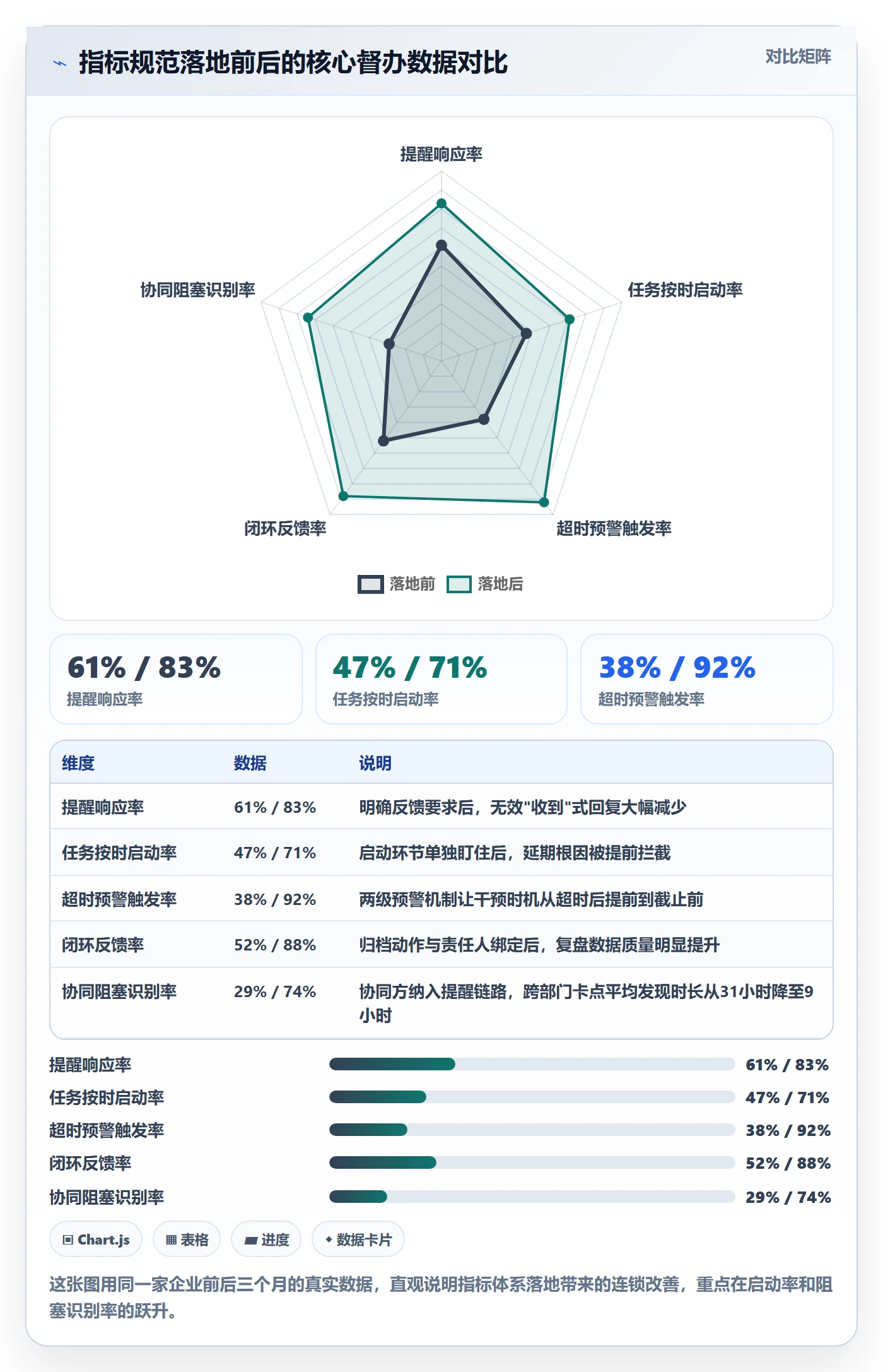 督办流程与规范:企业管理者任务提醒协同管理关键指标