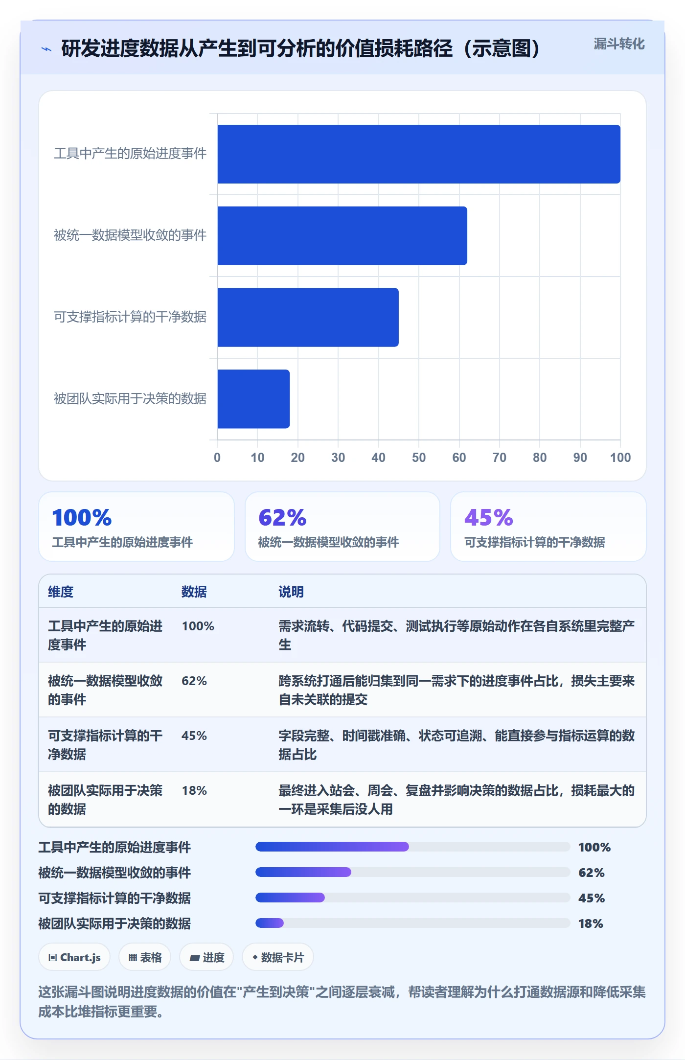实际进度实操方法:研发团队提升进度管理效率的数据分析方法与模板
