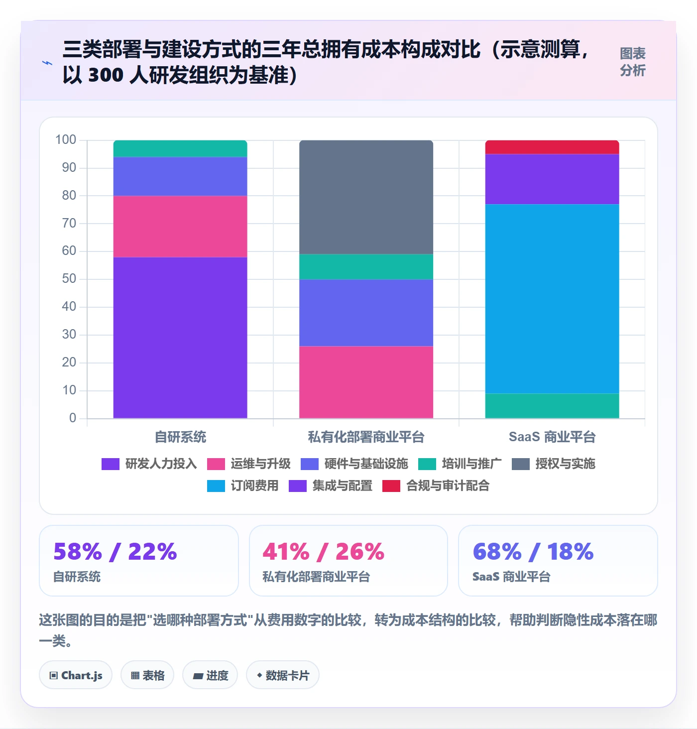 任务管理方法大全:研发团队任务管理实操方法落地清单