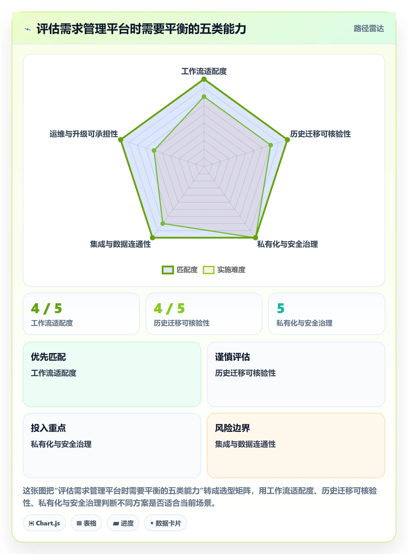 Epic最佳实践:研发团队产品需求流程优化,常见问题