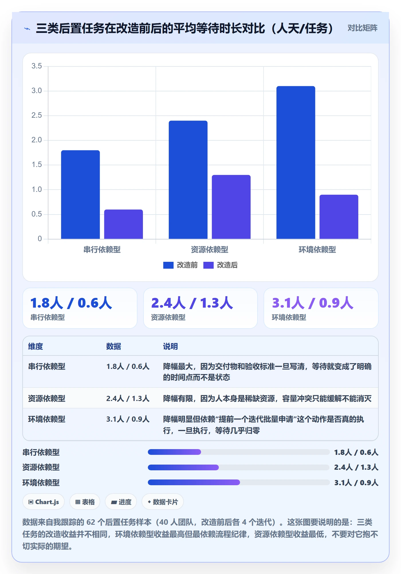 后置任务实操方法:研发团队提升任务依赖效率的效率提升方法与模板
