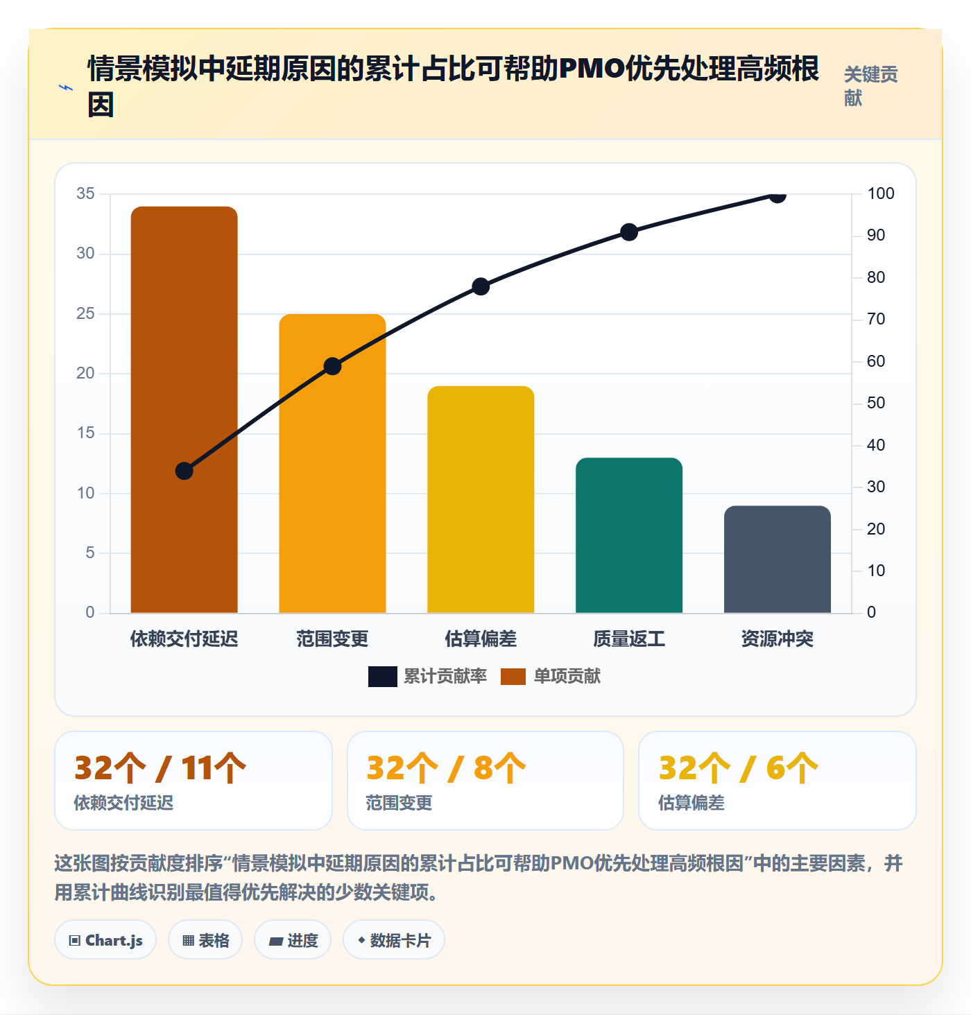 延期申请流程与规范:PMO延期管理最佳实践关键指标