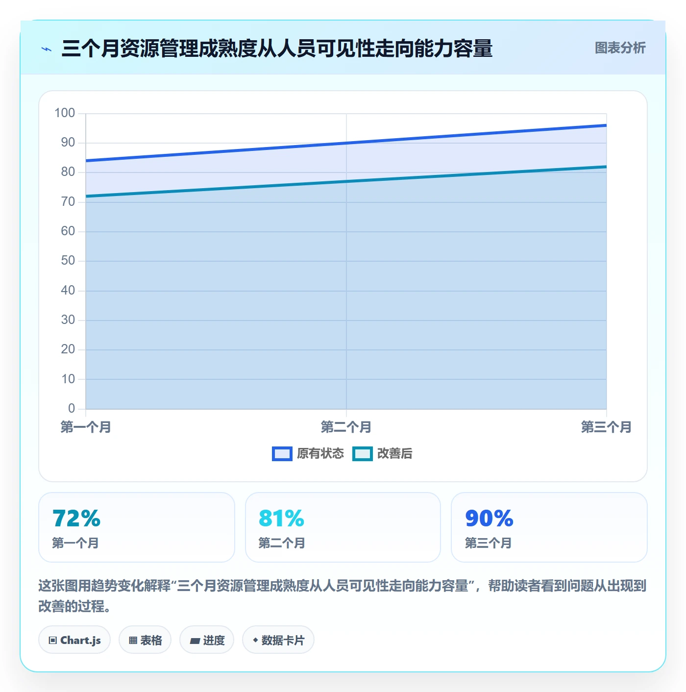 资源平衡流程与规范:管理层资源负载数据分析关键指标