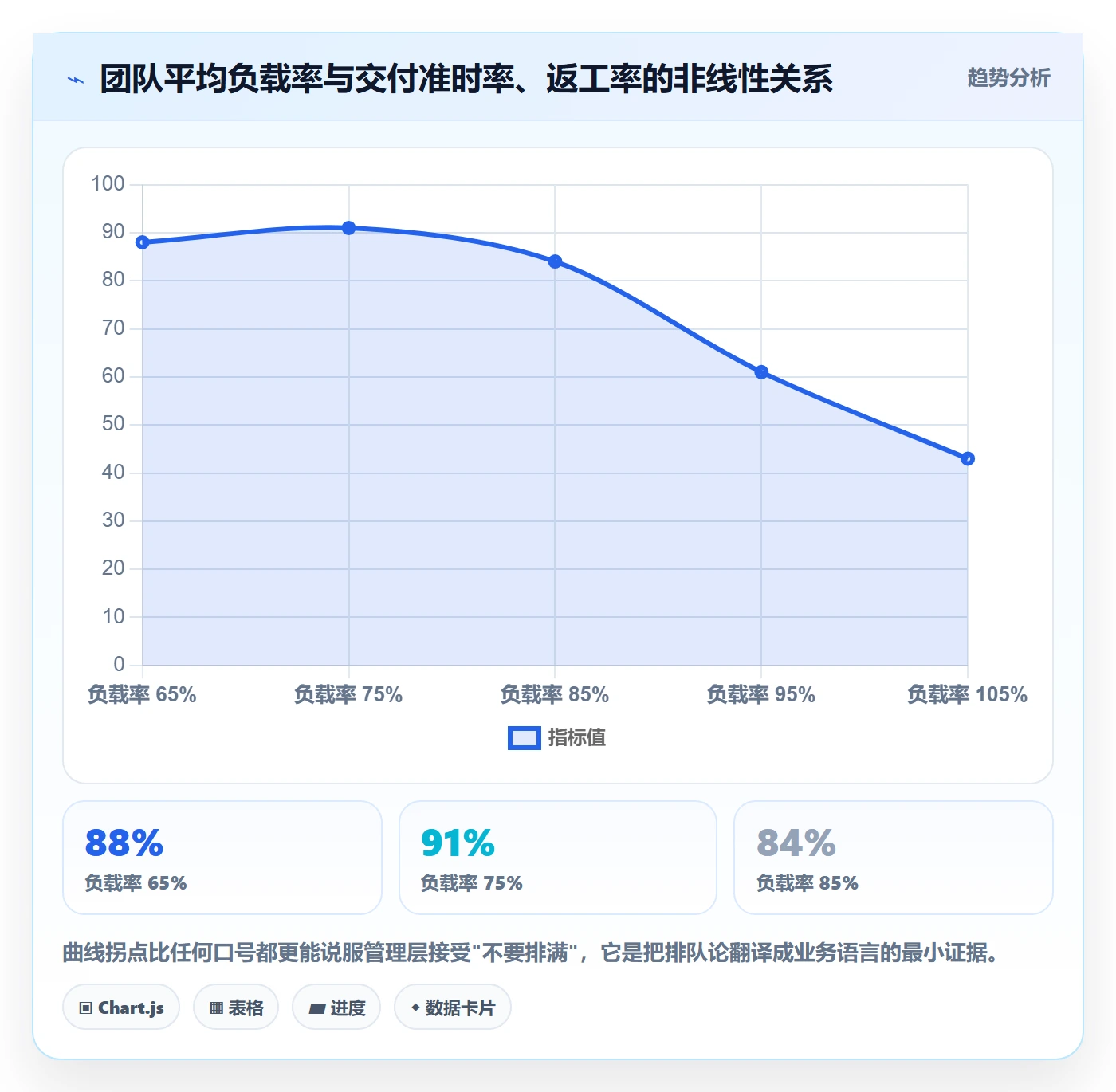 资源负载实操方法：管理层提升人力资源计划效率的最佳实践方法与模板