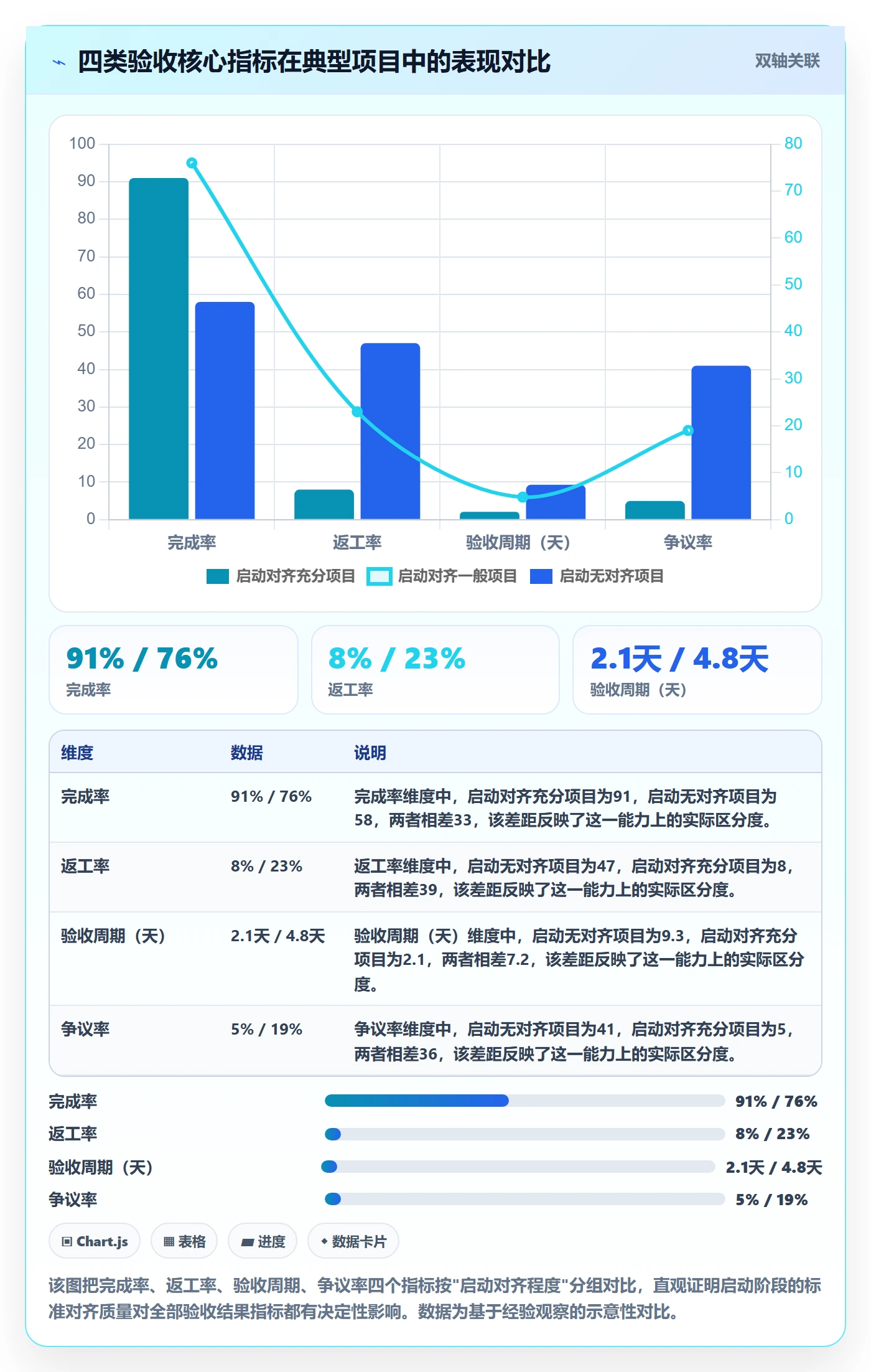 确认完成管理方法大全:跨部门团队任务验收数据分析落地清单