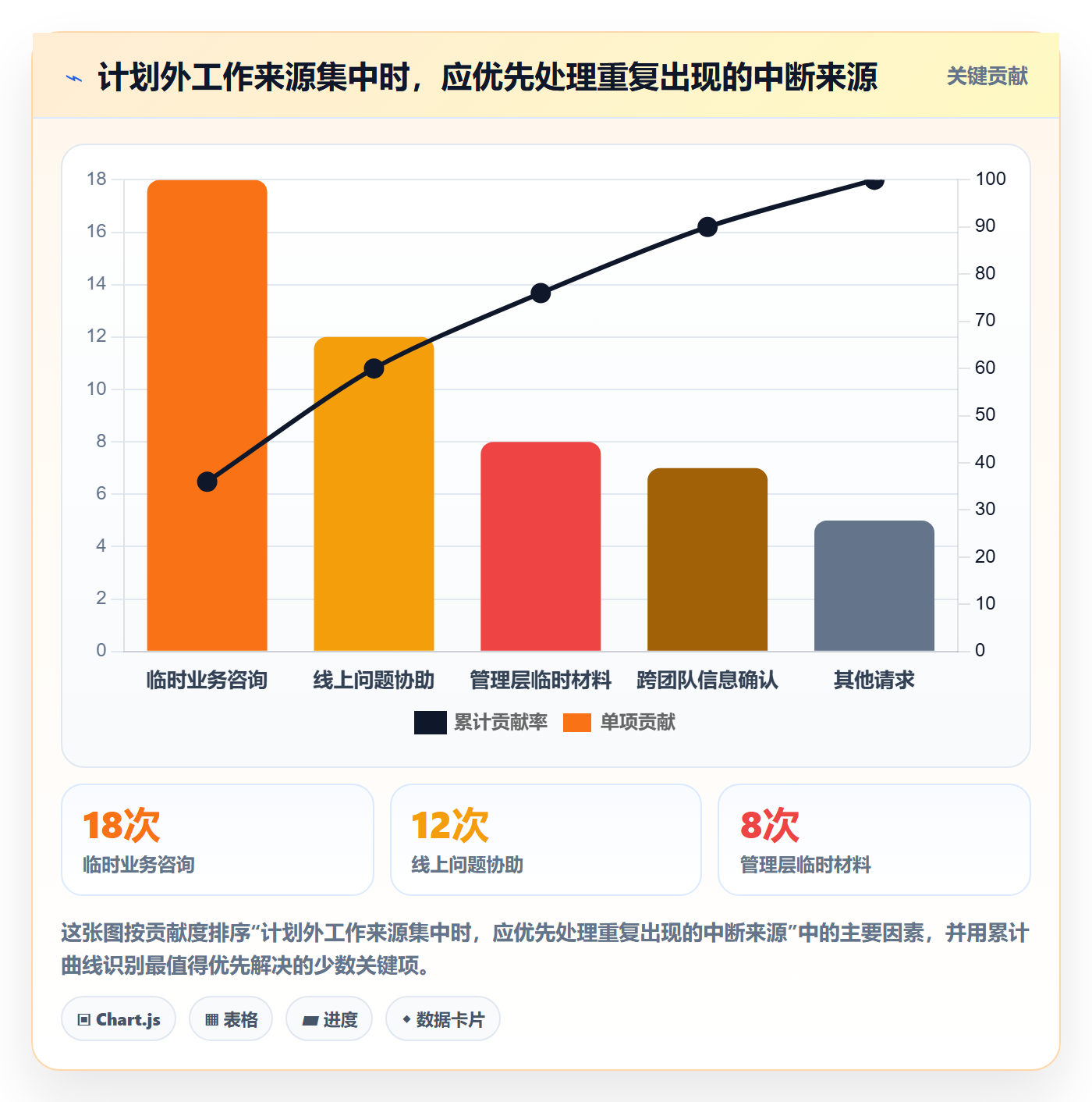 超负荷实操方法:产品经理提升资源负载效率的效率提升方法与模板