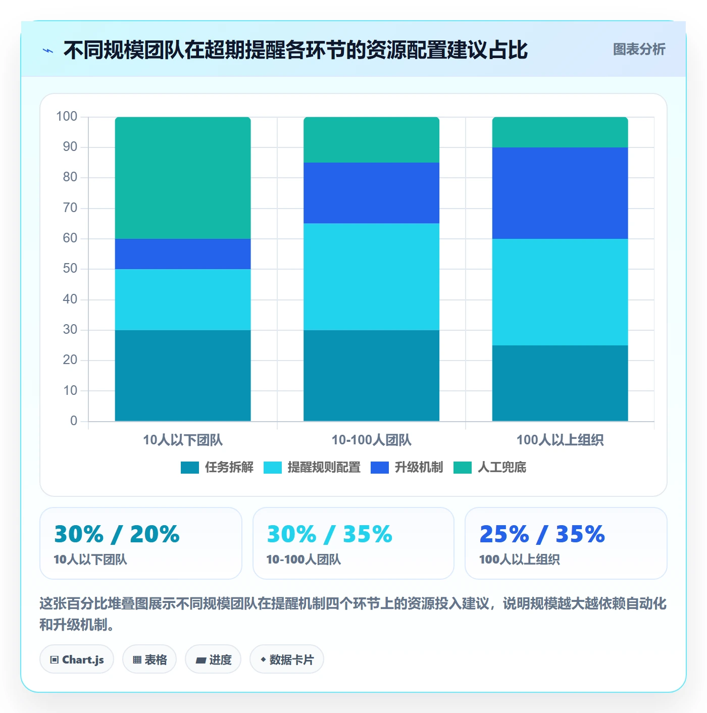 超期提醒落地方案:跨部门团队开展任务提醒的入门指南案例解析