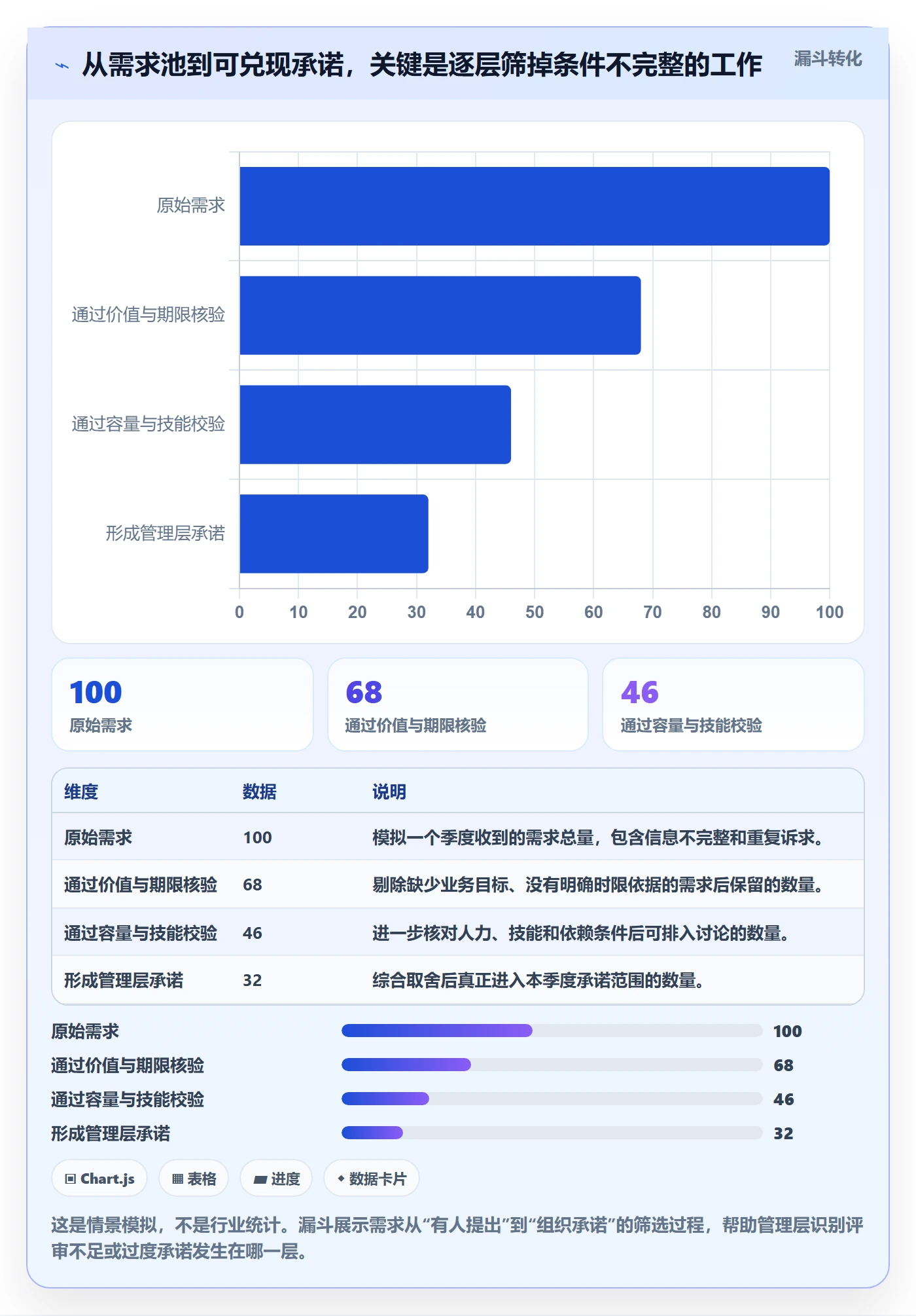 资源管理资源分配全流程：管理层最佳实践与一文讲清