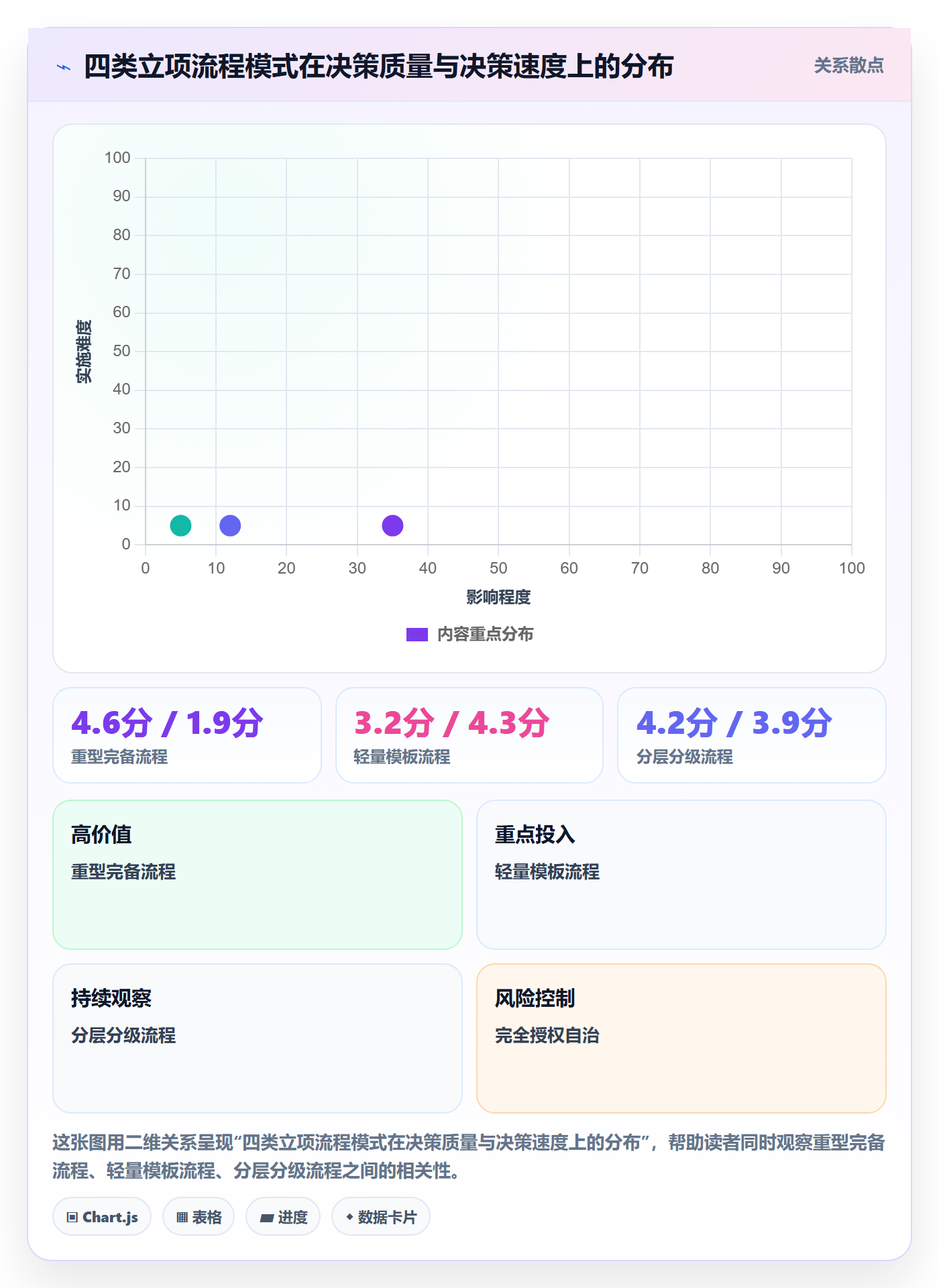 项目立项如何做好项目申请?项目负责人实操方法与操作步骤
