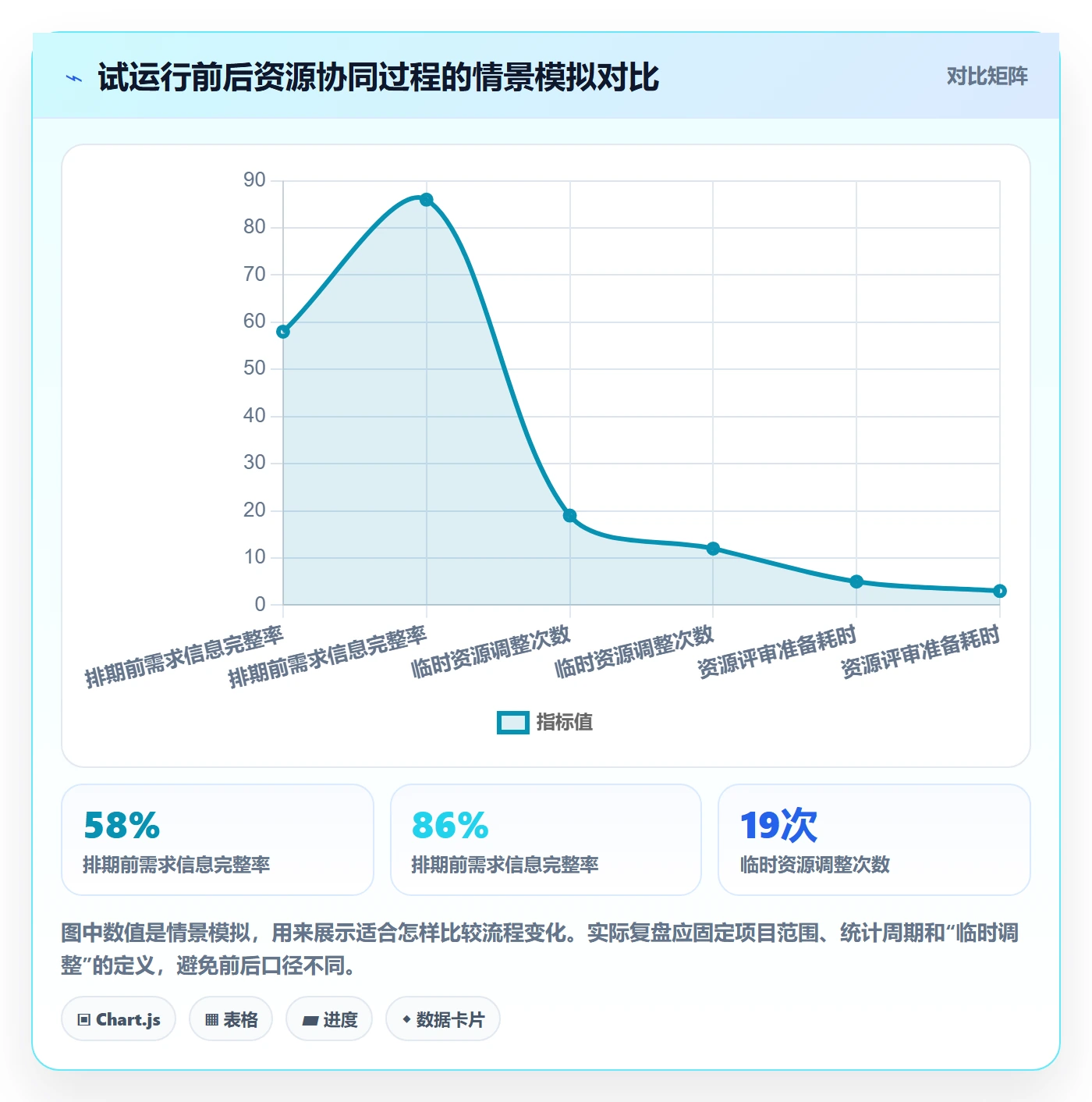 团队怎么做?实施团队协同管理:资源管理从0到1