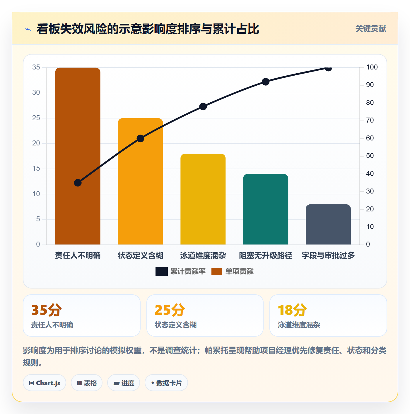 看板泳道教程：项目经理制度设计，避坑指南