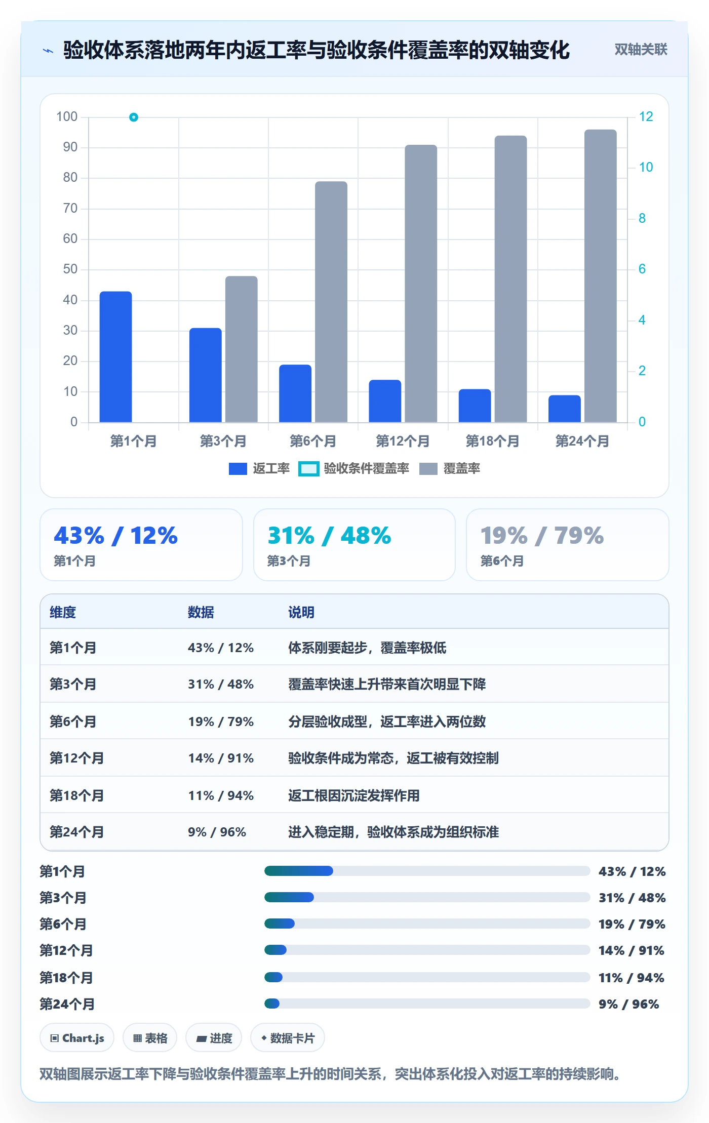 返工怎么做?管理层落地方案:任务验收从0到1