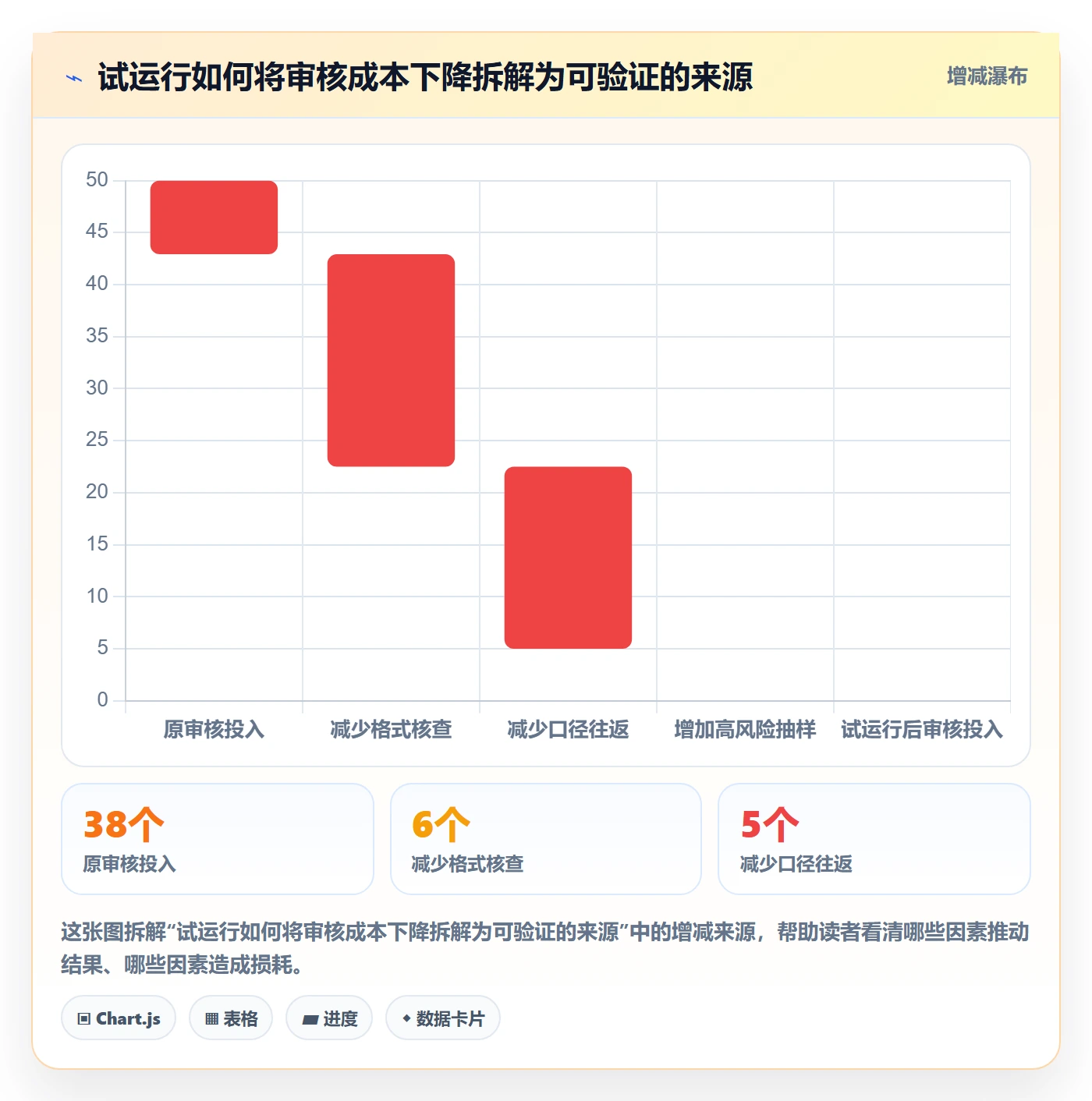 工时审核流程与规范:产品经理工时管理制度设计关键指标