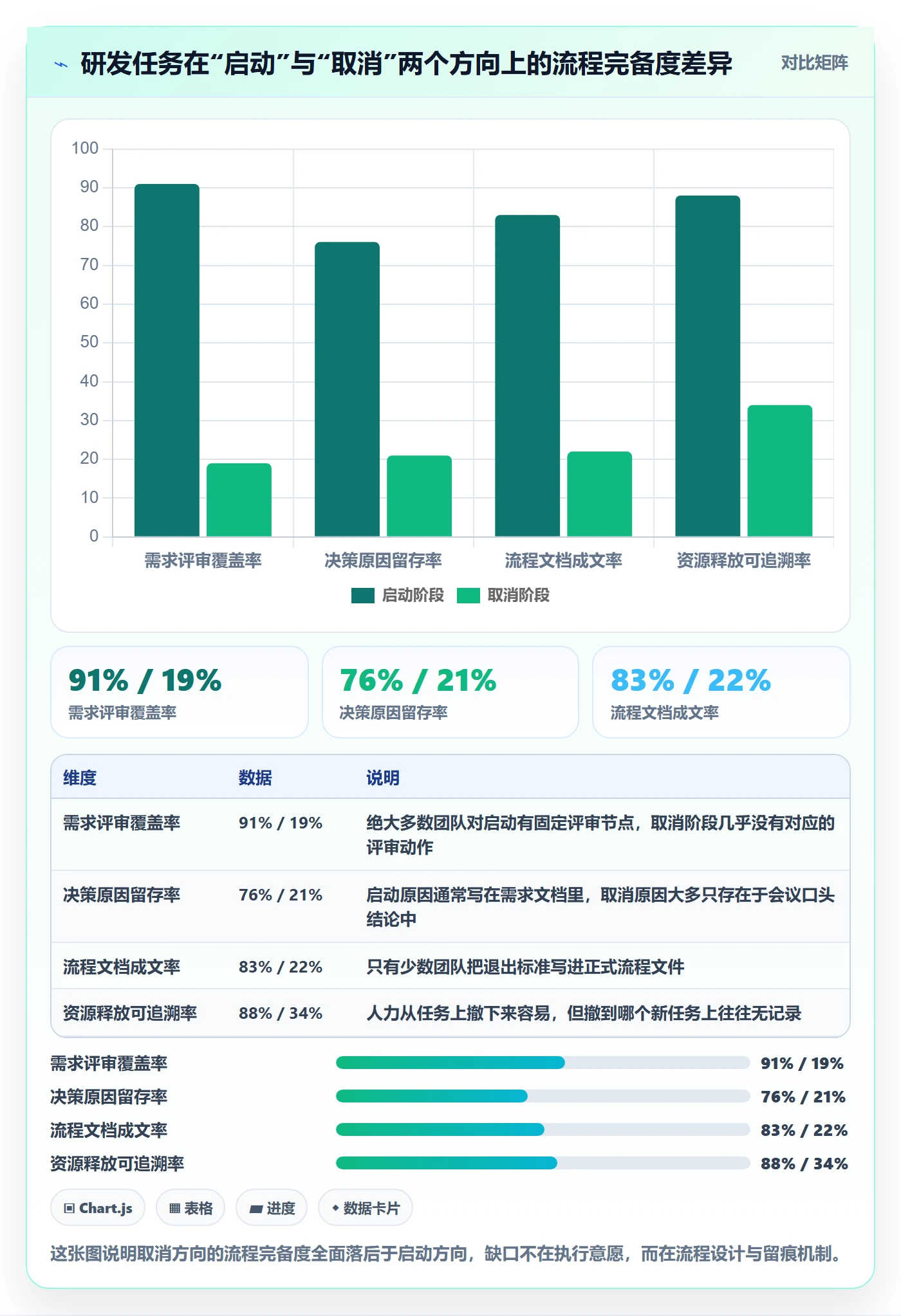 取消落地方案：研发团队开展任务执行的最佳实践案例解析
