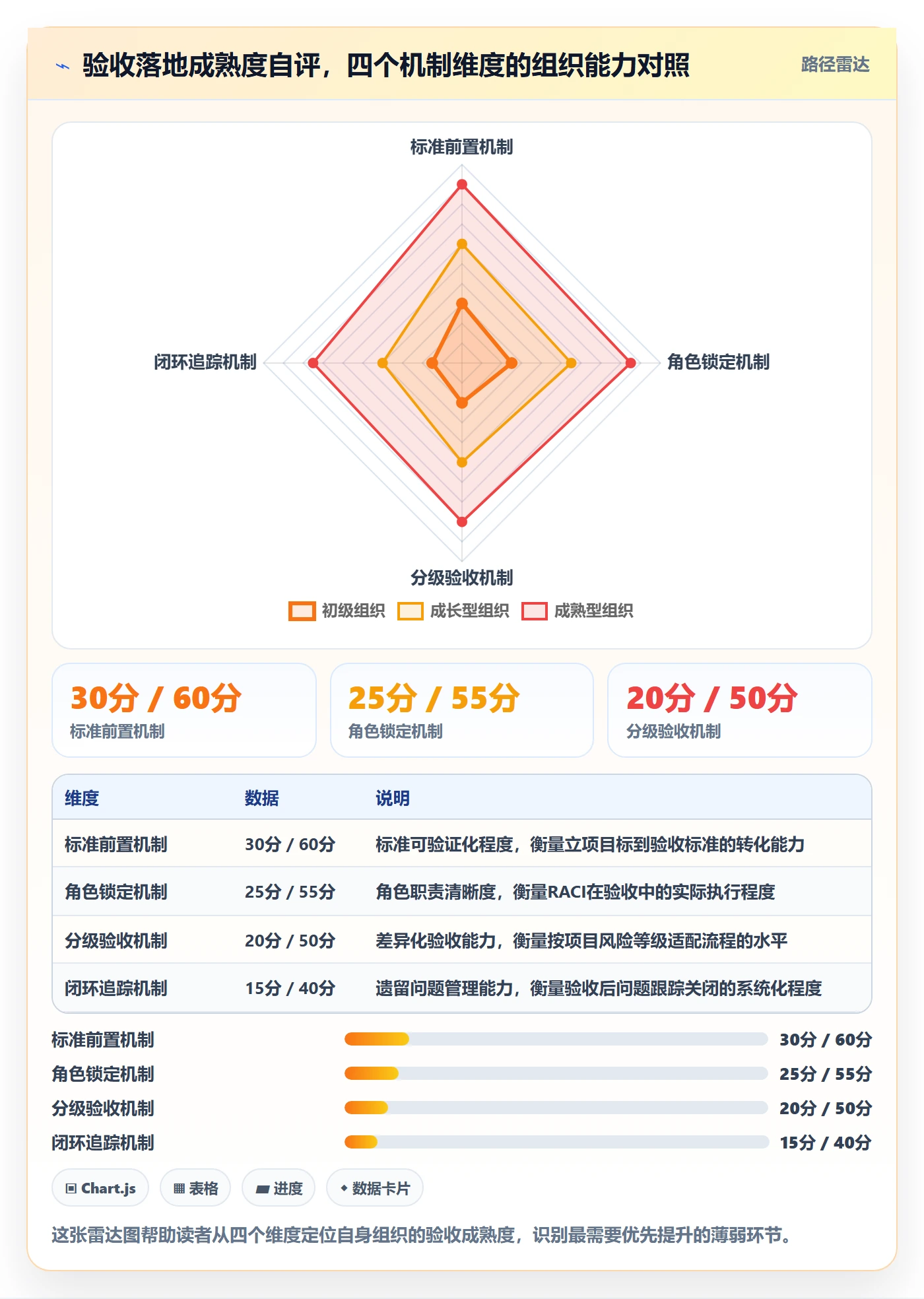 确认完成落地方案:PMO开展任务验收的最佳实践案例解析