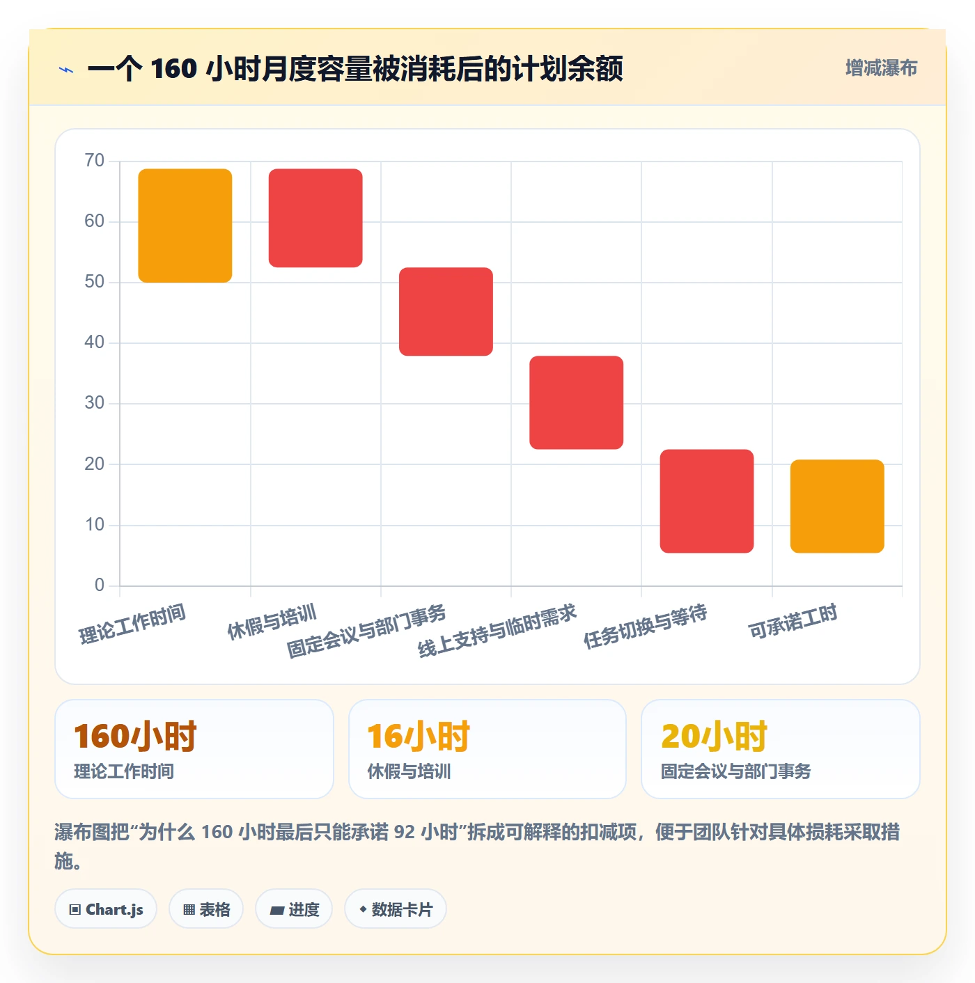 人力资源计划可用工时全流程:产品经理效率提升与一文讲清
