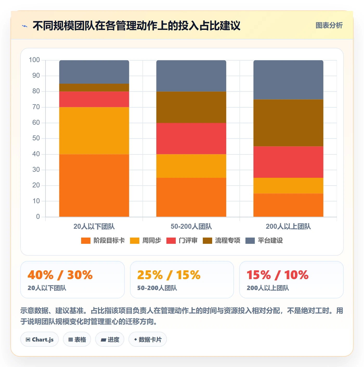 阶段目标管理指南:项目负责人如何做好项目目标,流程优化全流程