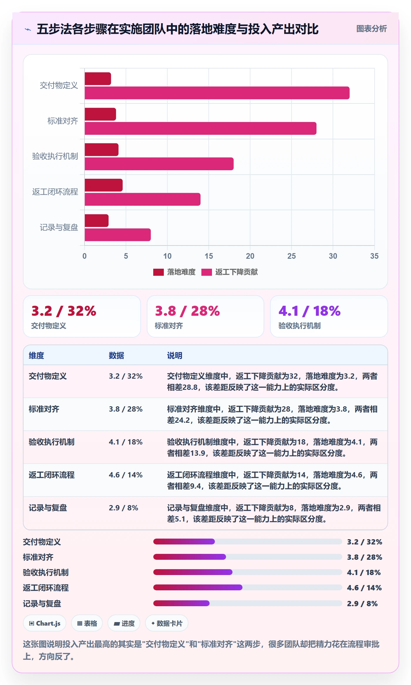 返工最佳实践:实施团队任务验收落地方案,常见问题