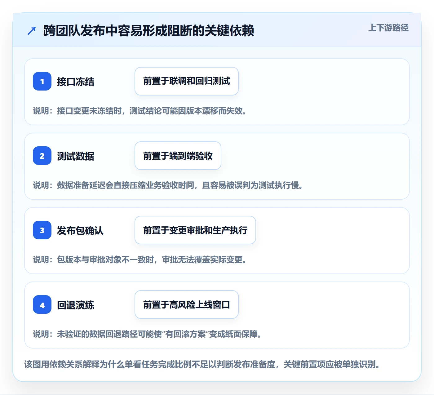 上线计划怎么做?项目负责人制度设计:发布管理从0到1