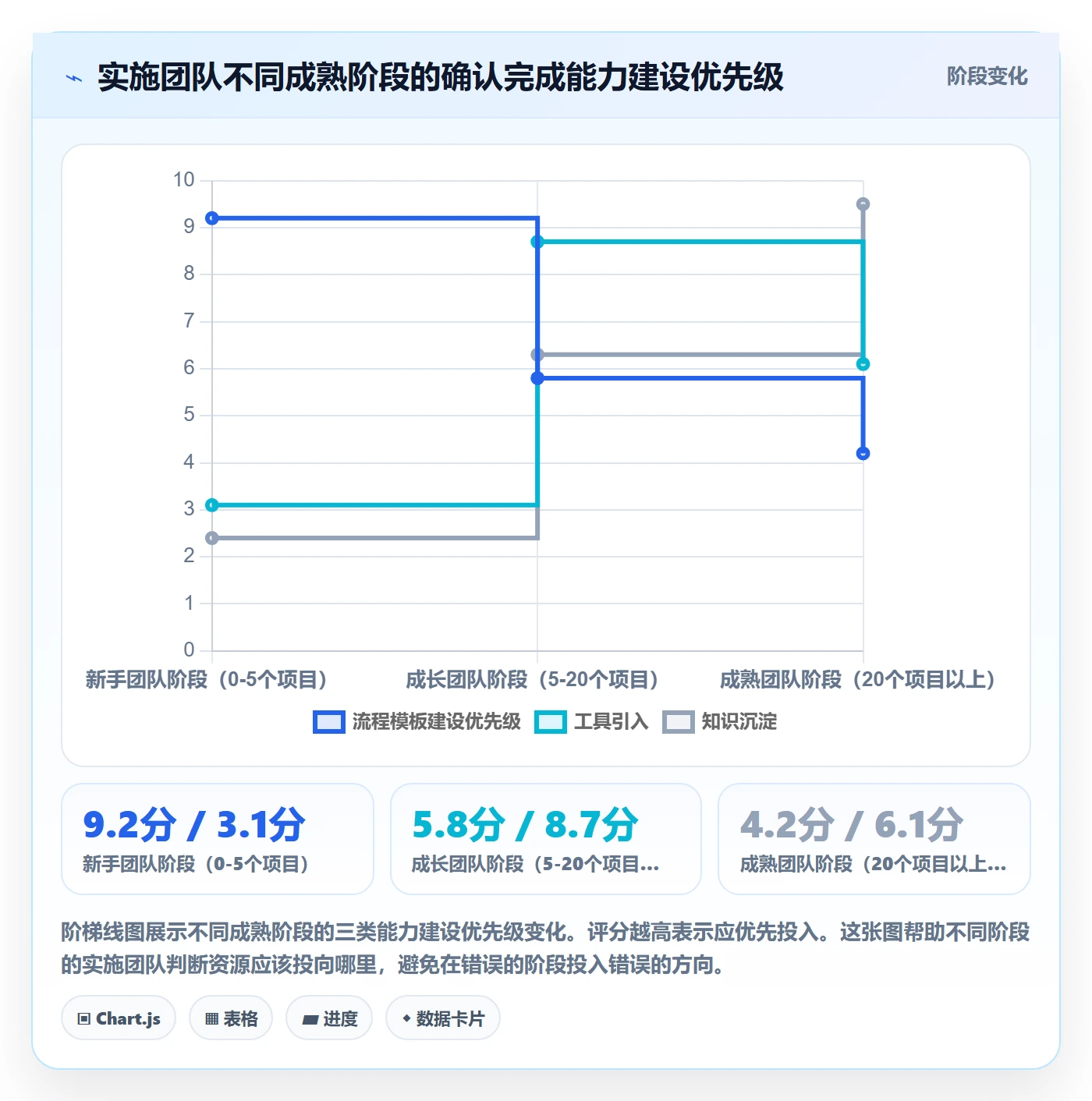 任务验收如何做好确认完成?实施团队落地方案与操作步骤